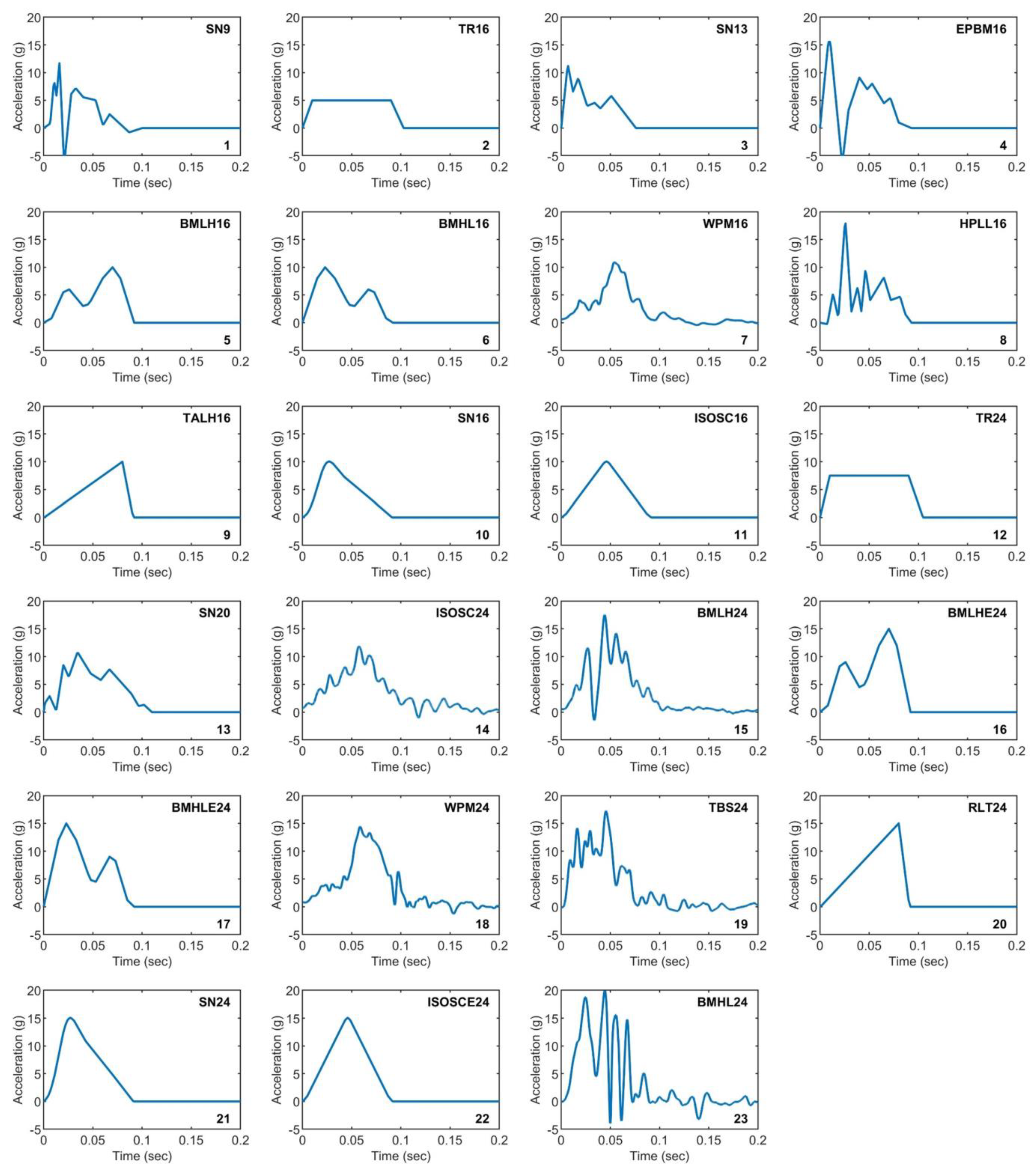 Machines 12 00530 g007