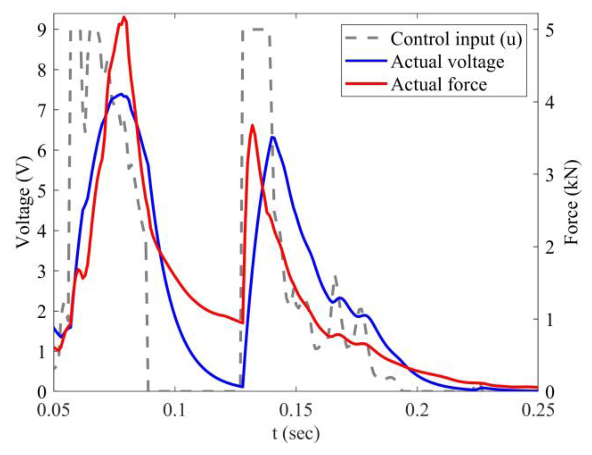 Machines 12 00530 g013