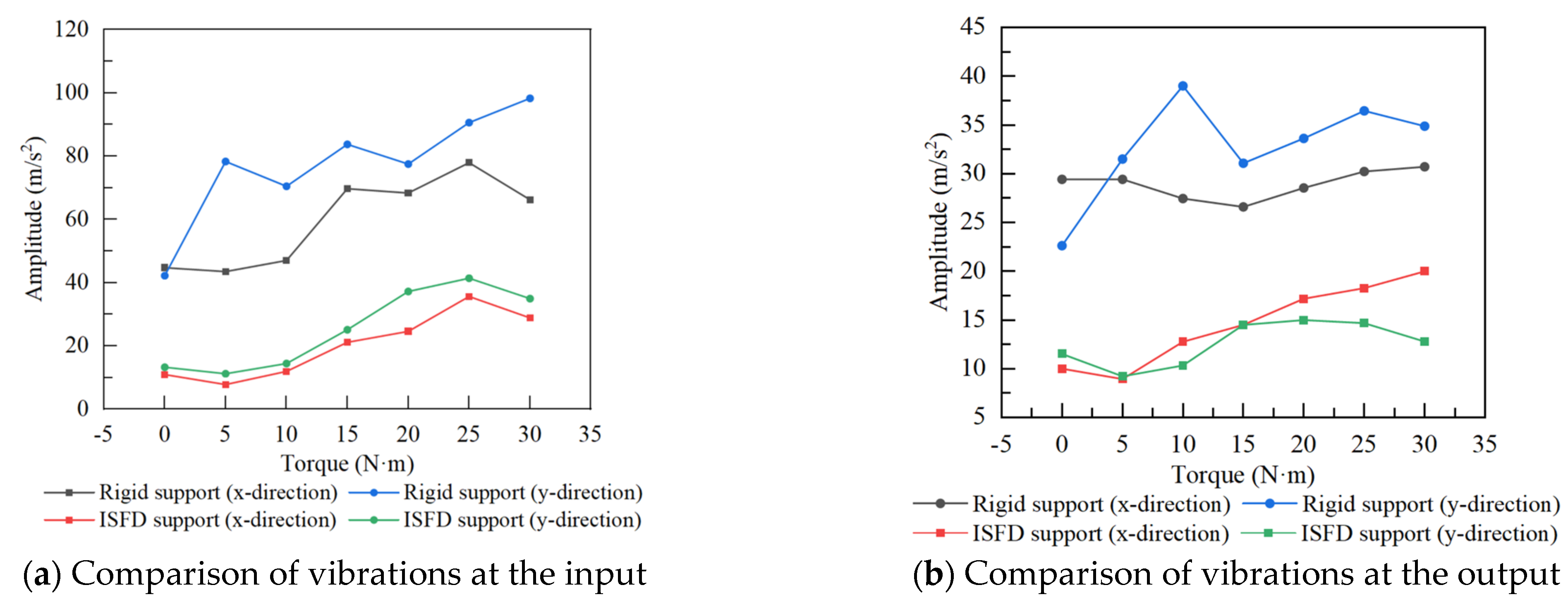 Machines 12 00531 g012