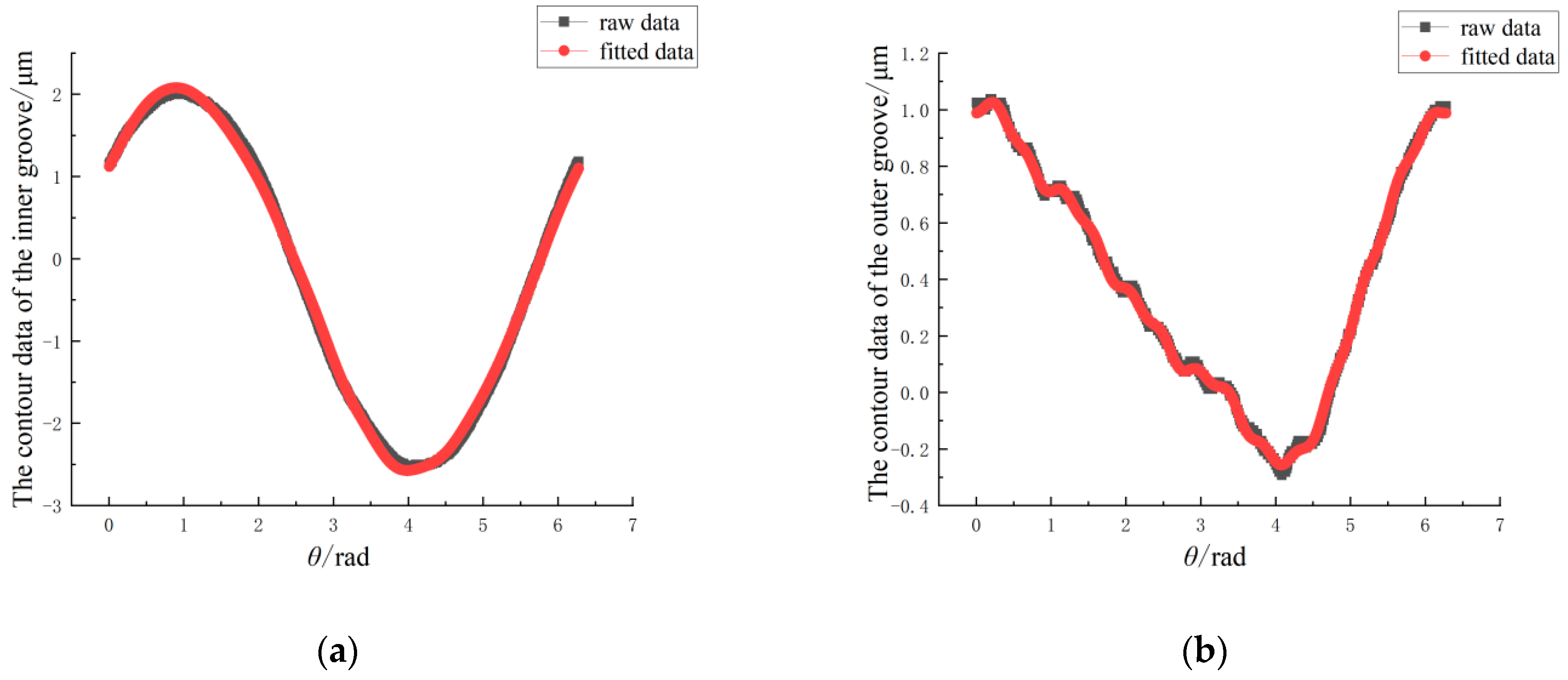 Machines 12 00532 g006
