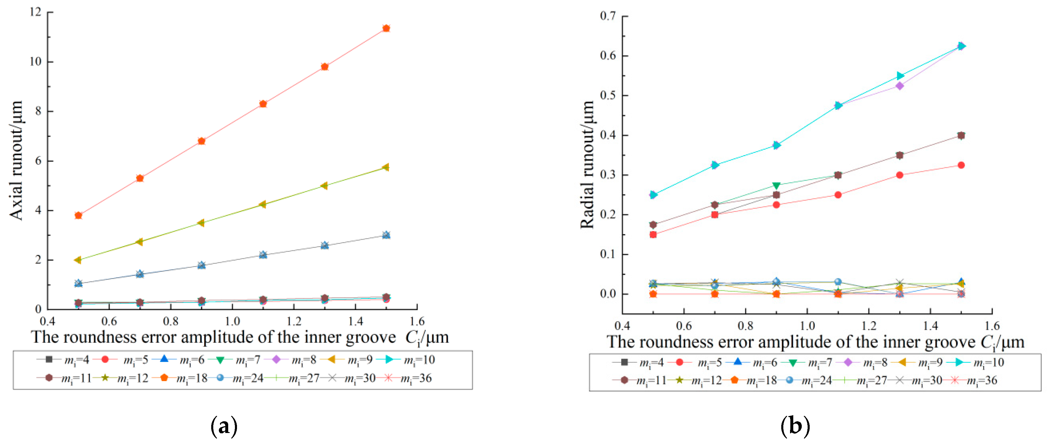 Machines 12 00532 g010