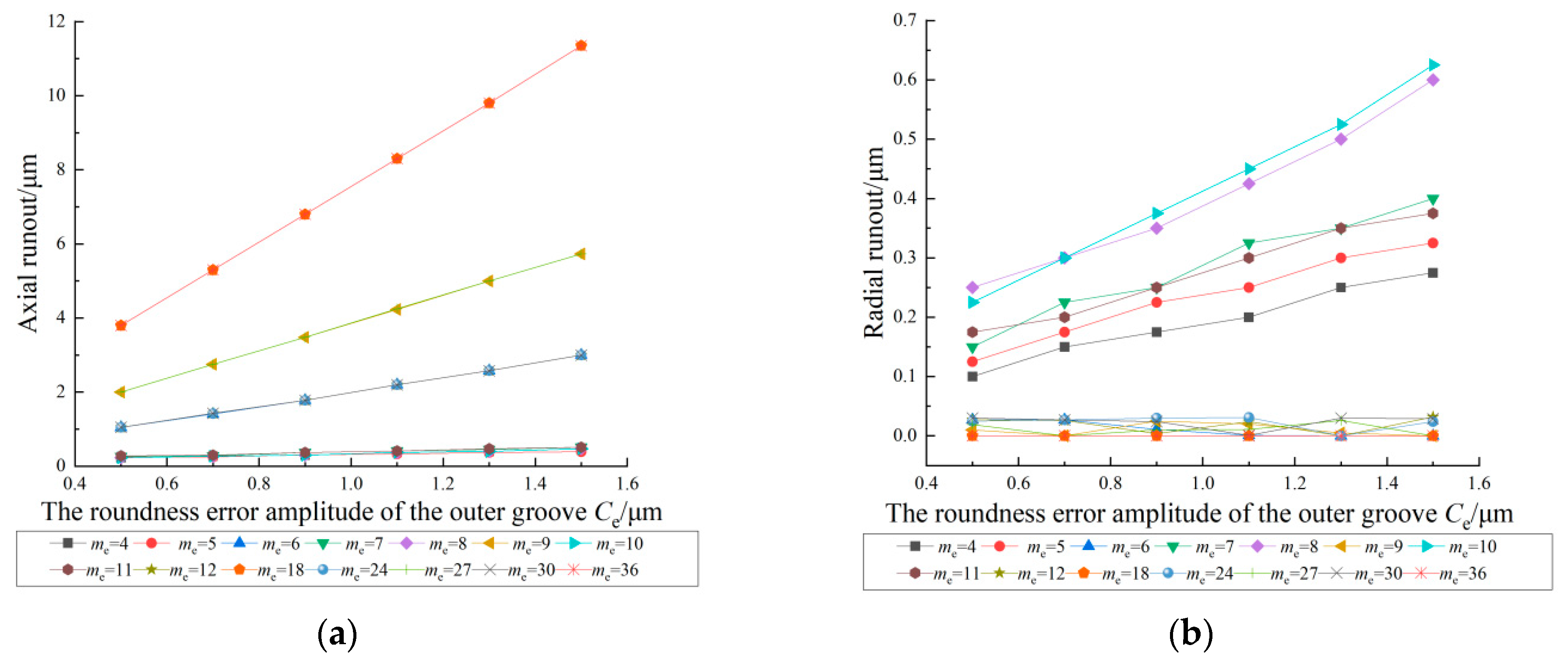 Machines 12 00532 g012