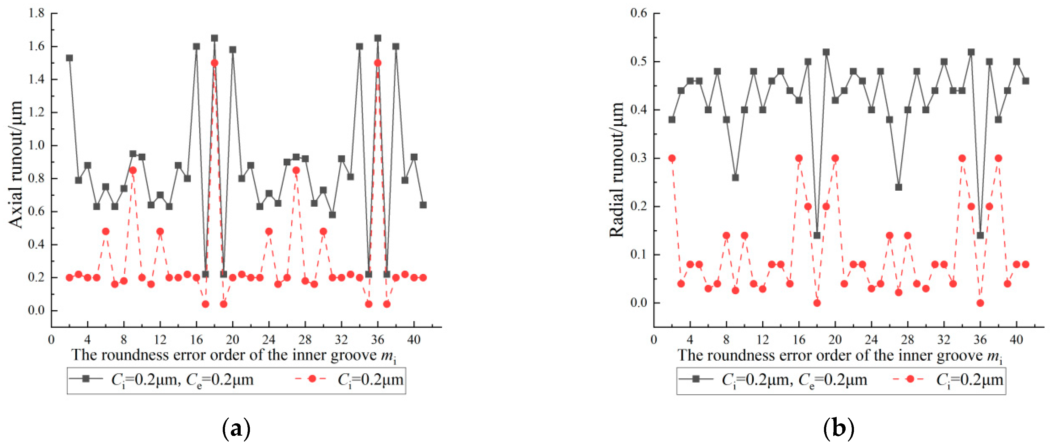 Machines 12 00532 g013