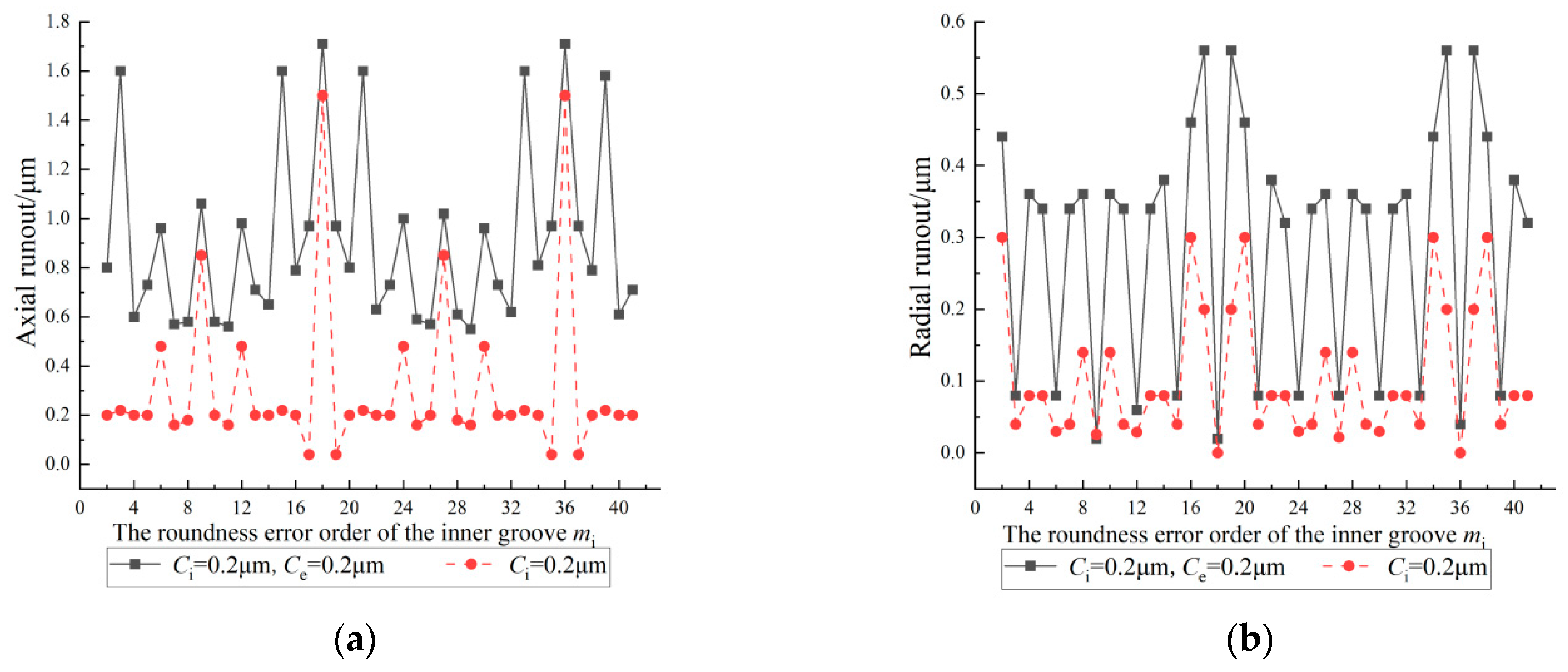 Machines 12 00532 g014