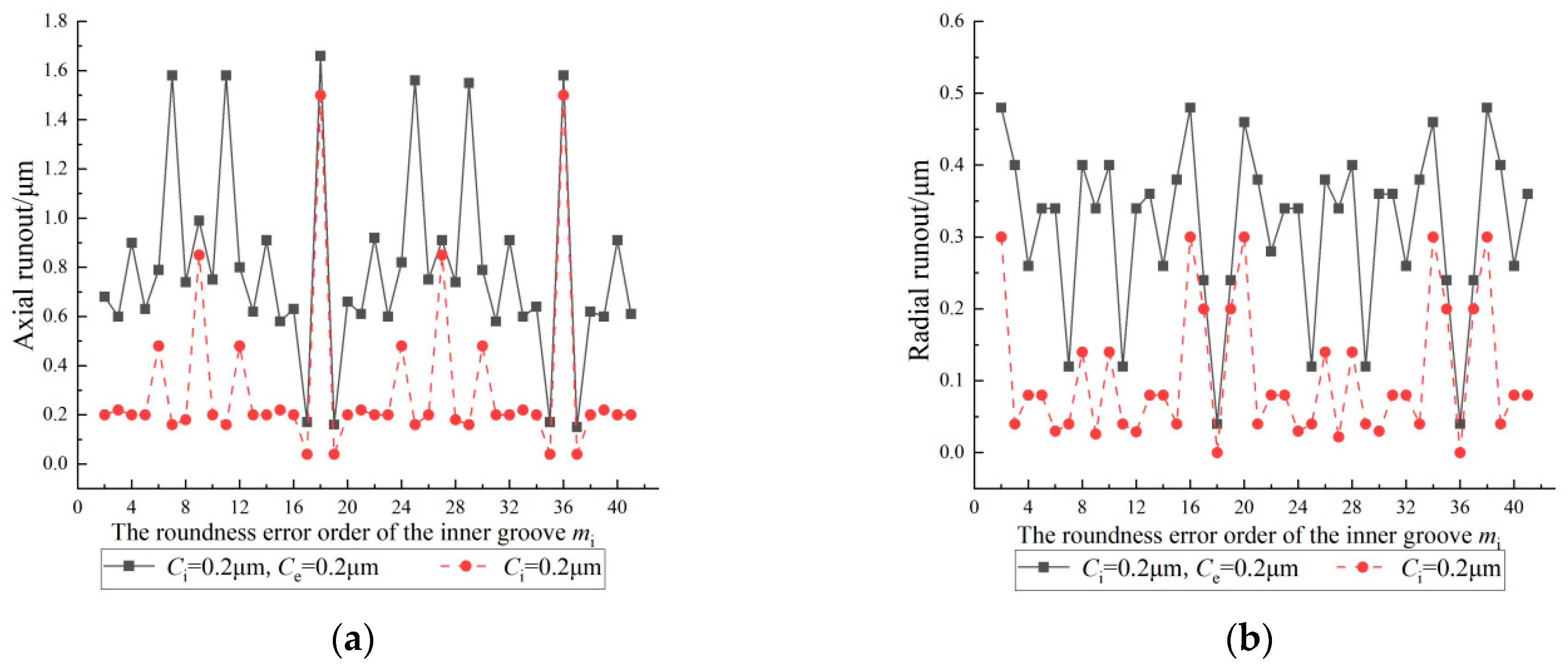 Machines 12 00532 g016