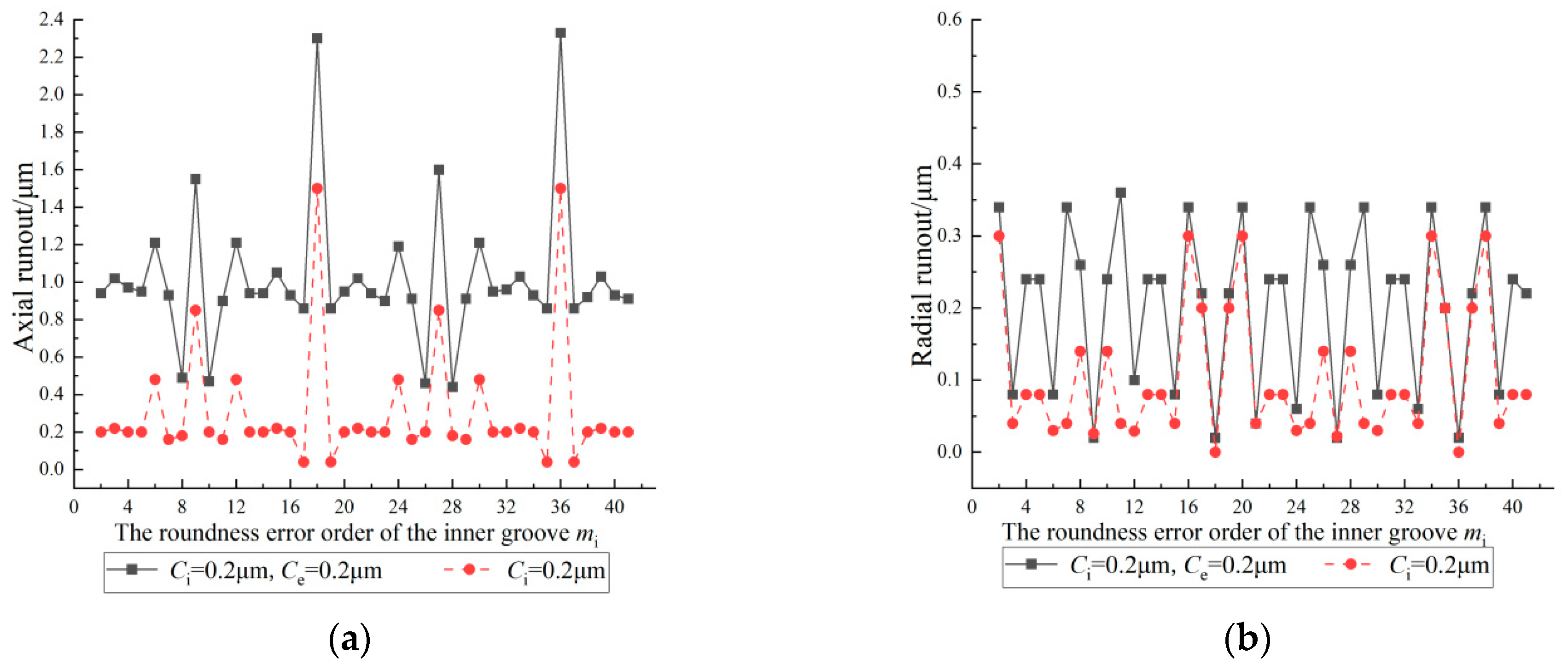 Machines 12 00532 g017