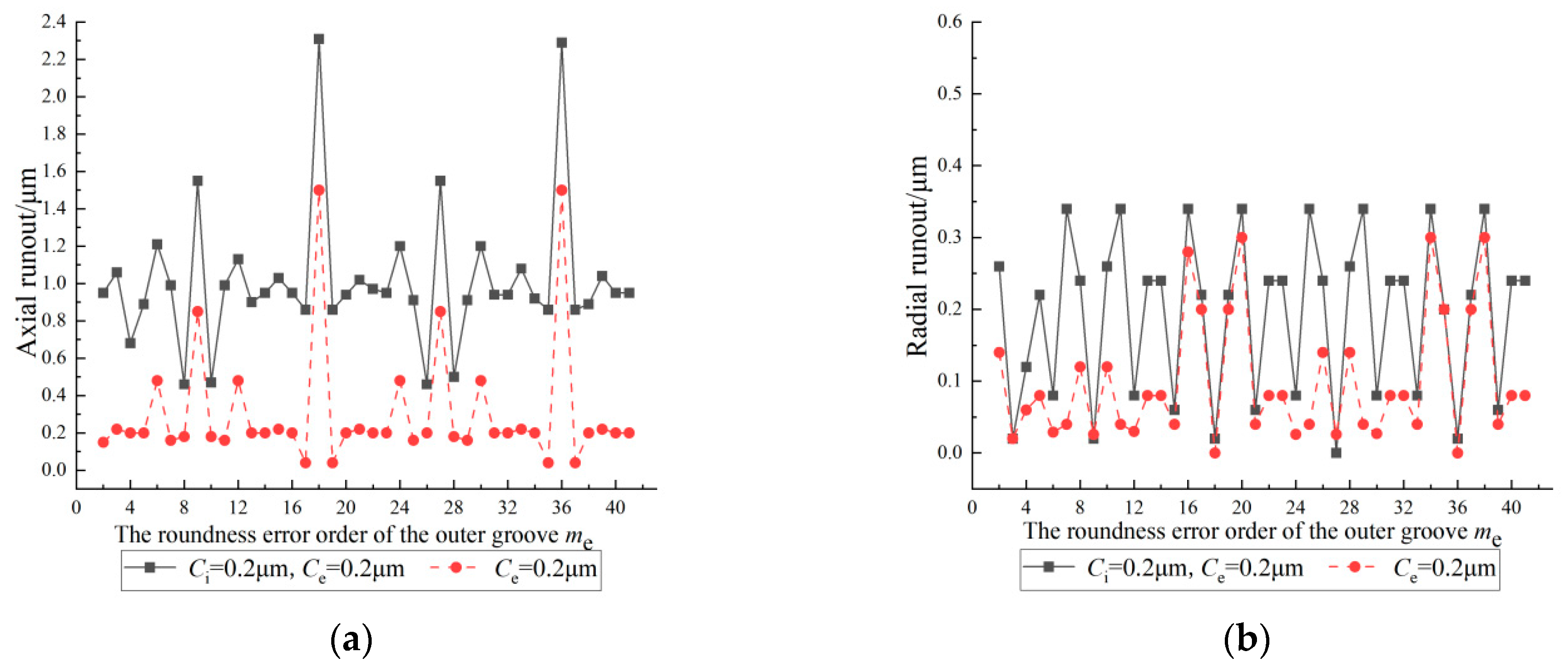 Machines 12 00532 g023