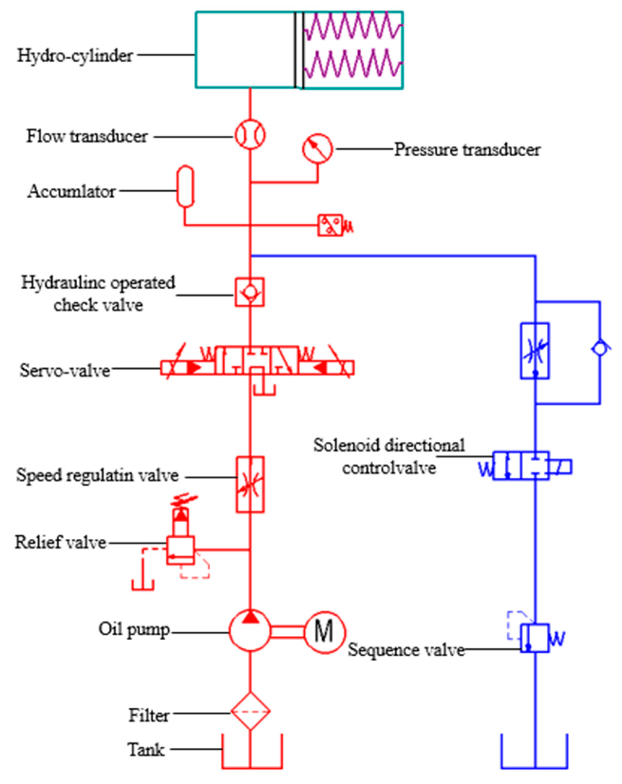 Machines 12 00533 g007