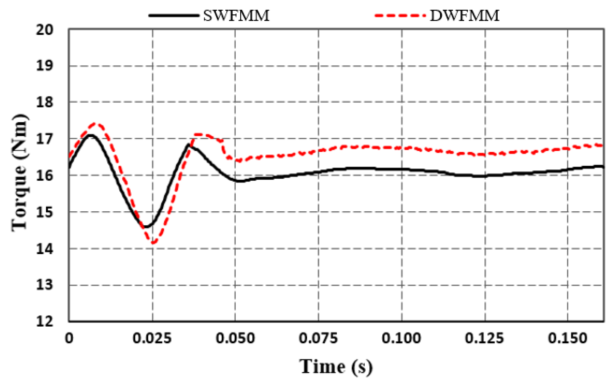 Machines 12 00535 g014