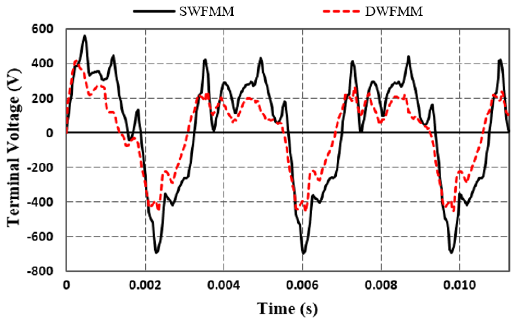 Machines 12 00535 g015
