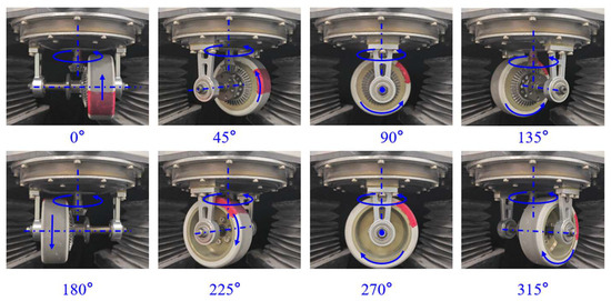 Machines | Free Full-Text | An Asymmetric Independently Steerable Wheel ...