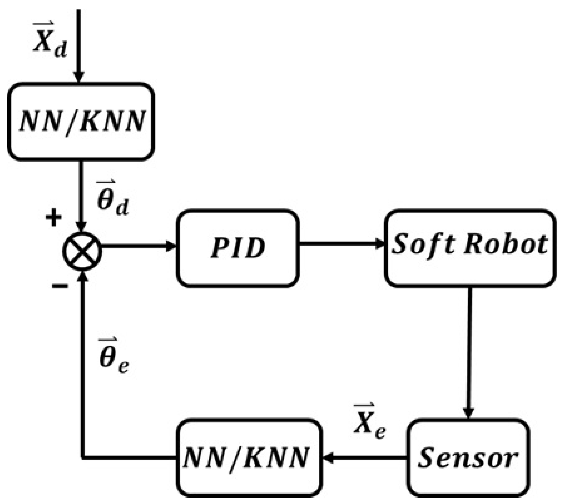 Machines 12 00539 g016
