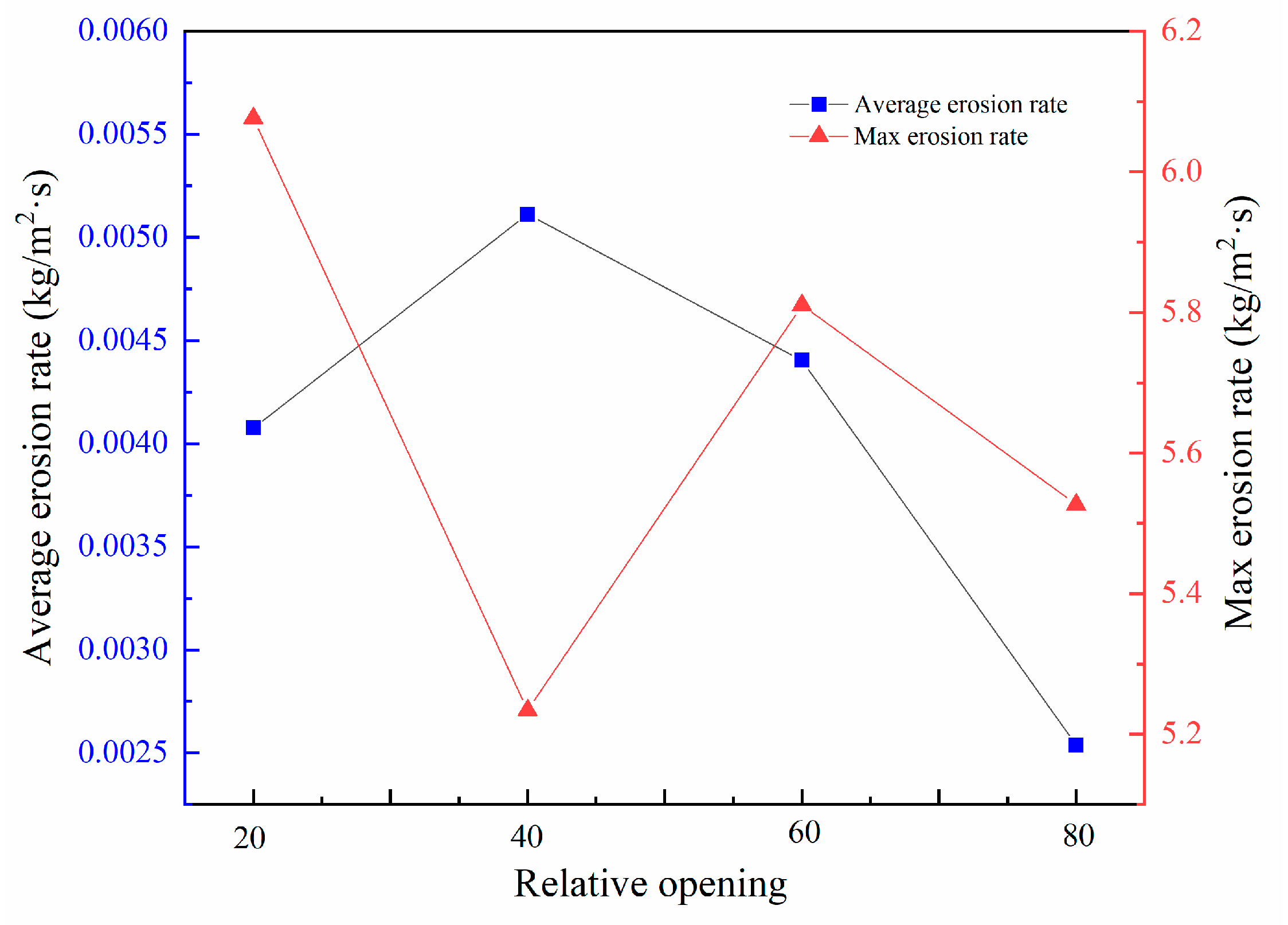 Machines 12 00541 g007