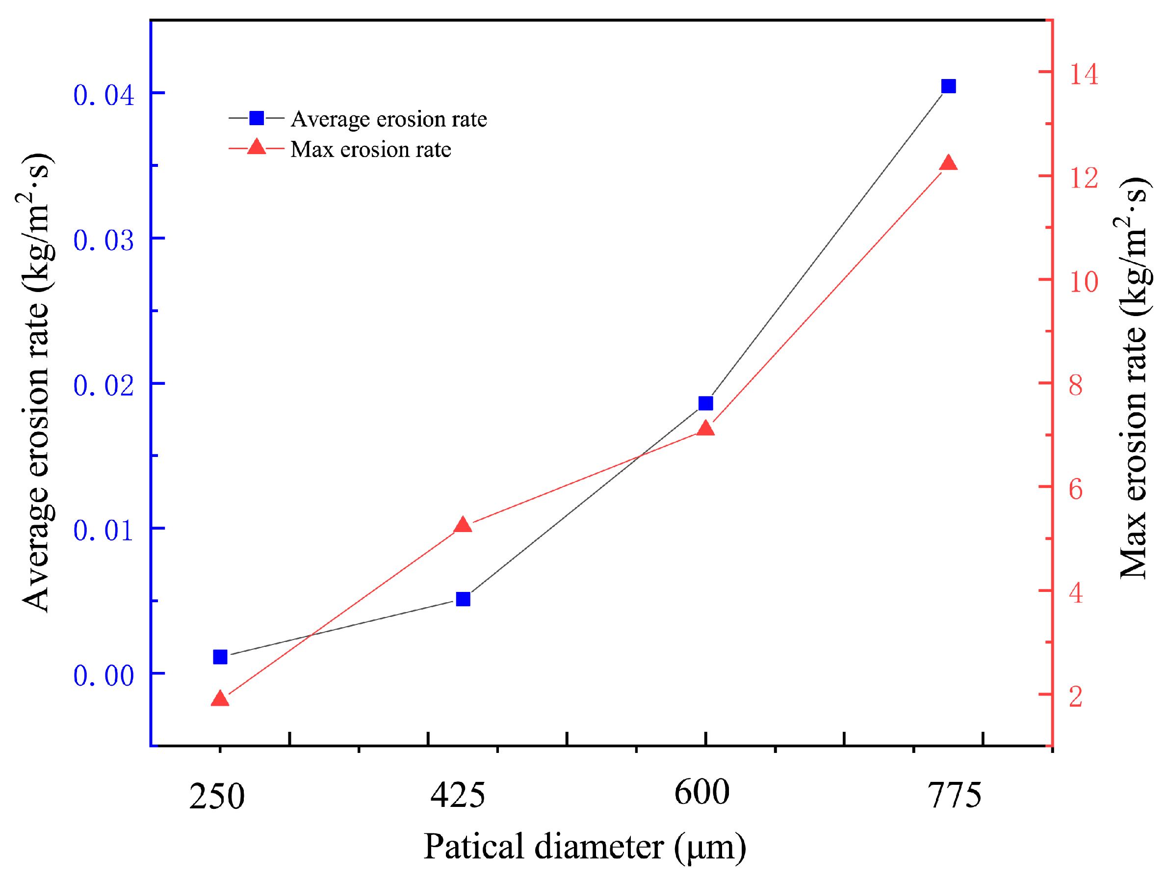 Machines 12 00541 g015