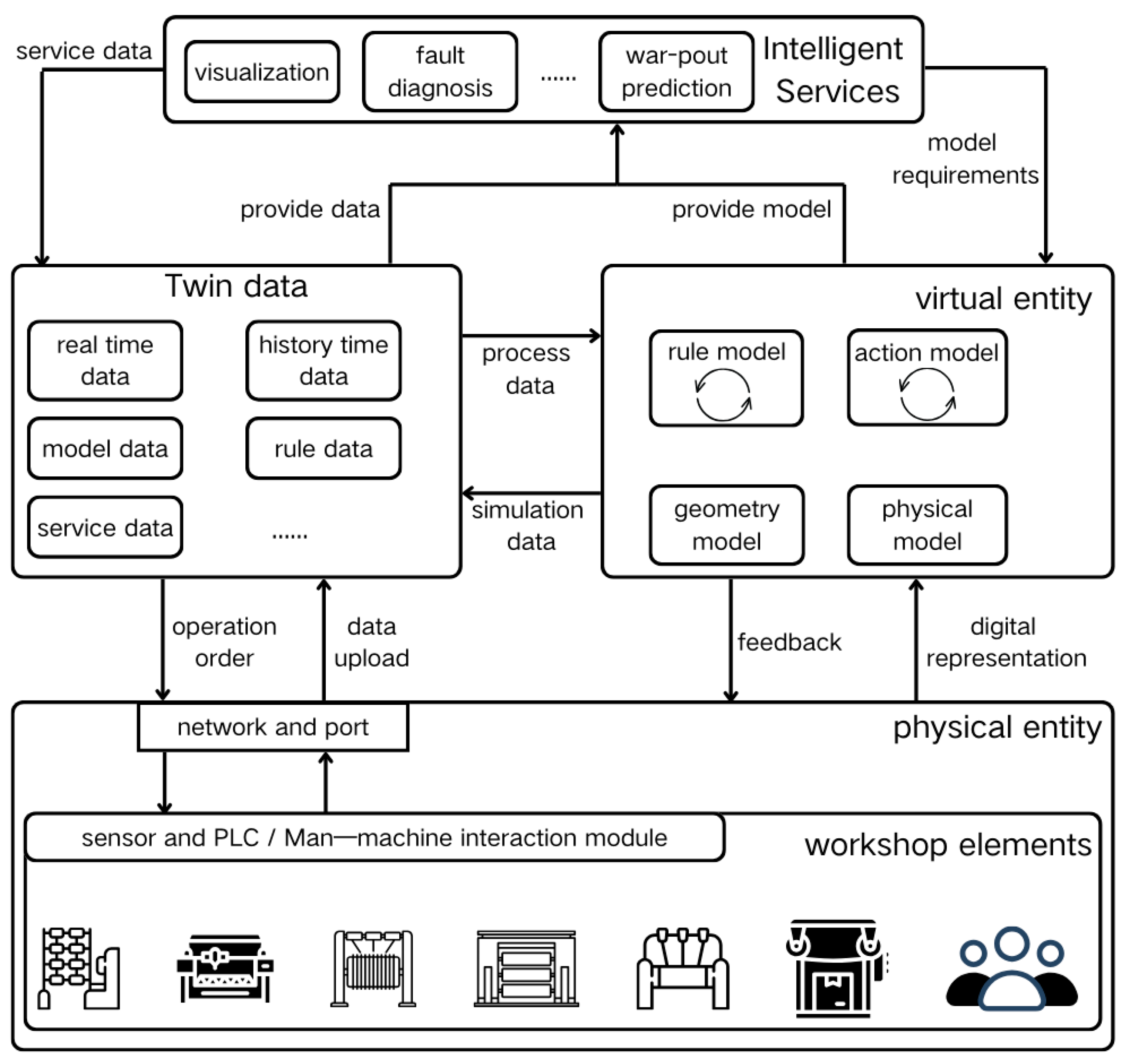 Machines 12 00542 g001