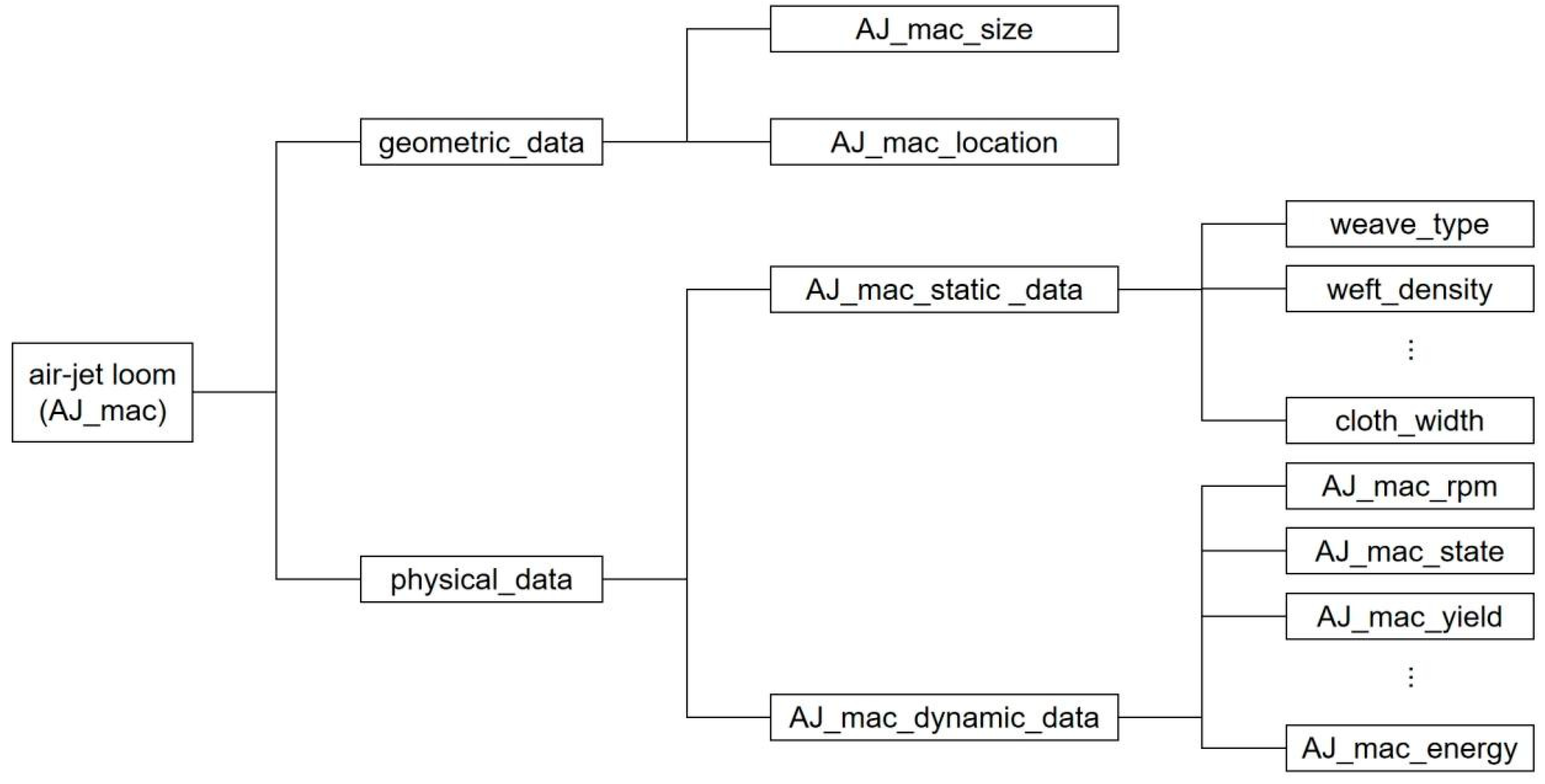 Machines 12 00542 g004