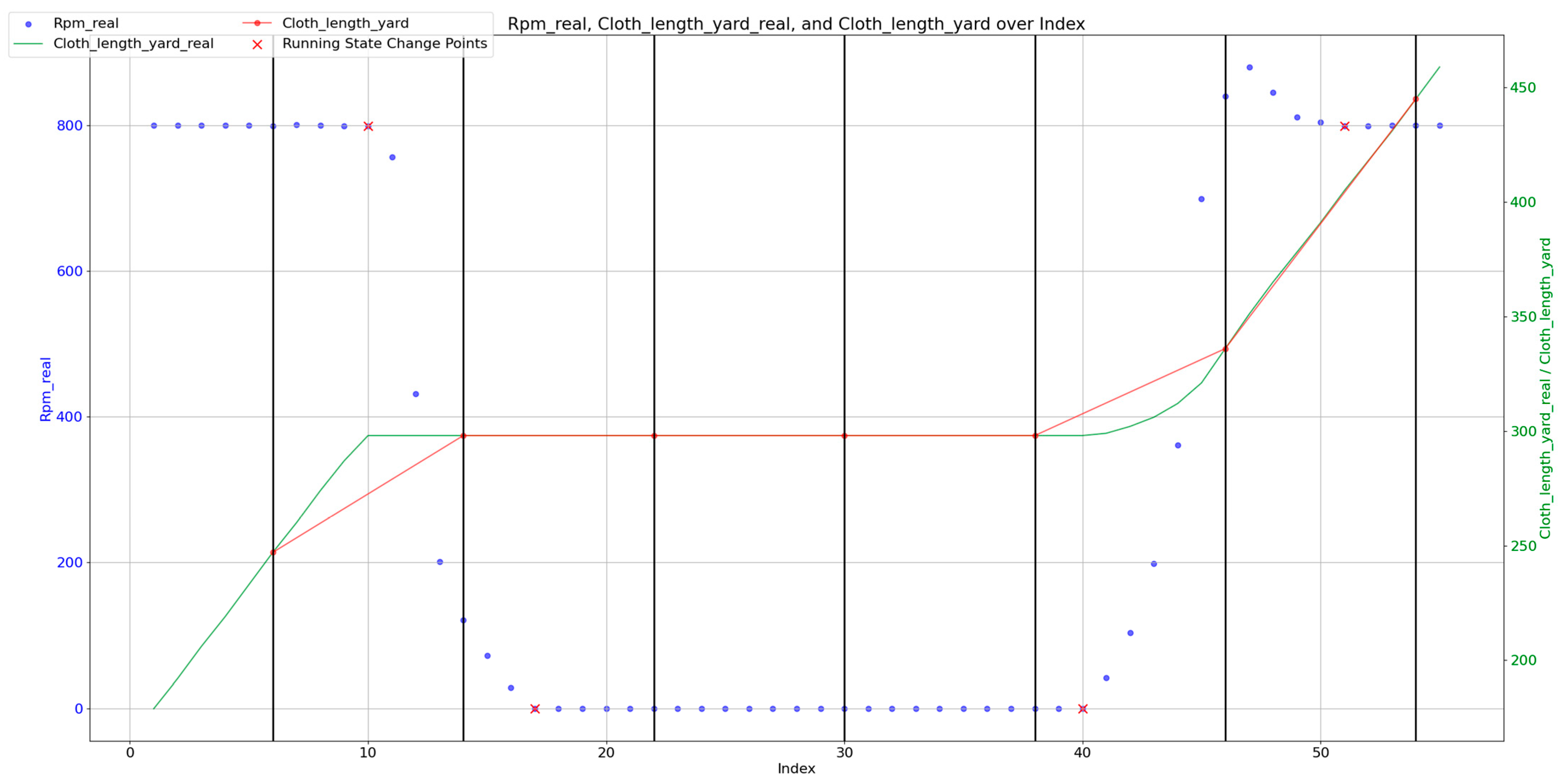 Machines 12 00542 g007