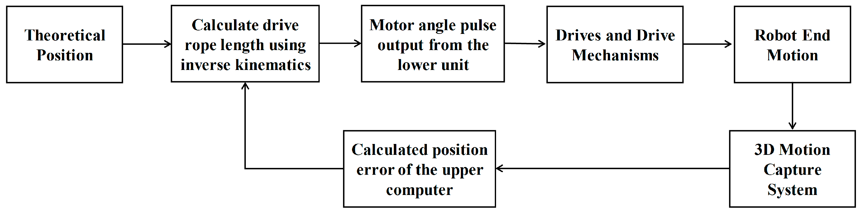 Machines 12 00544 g026