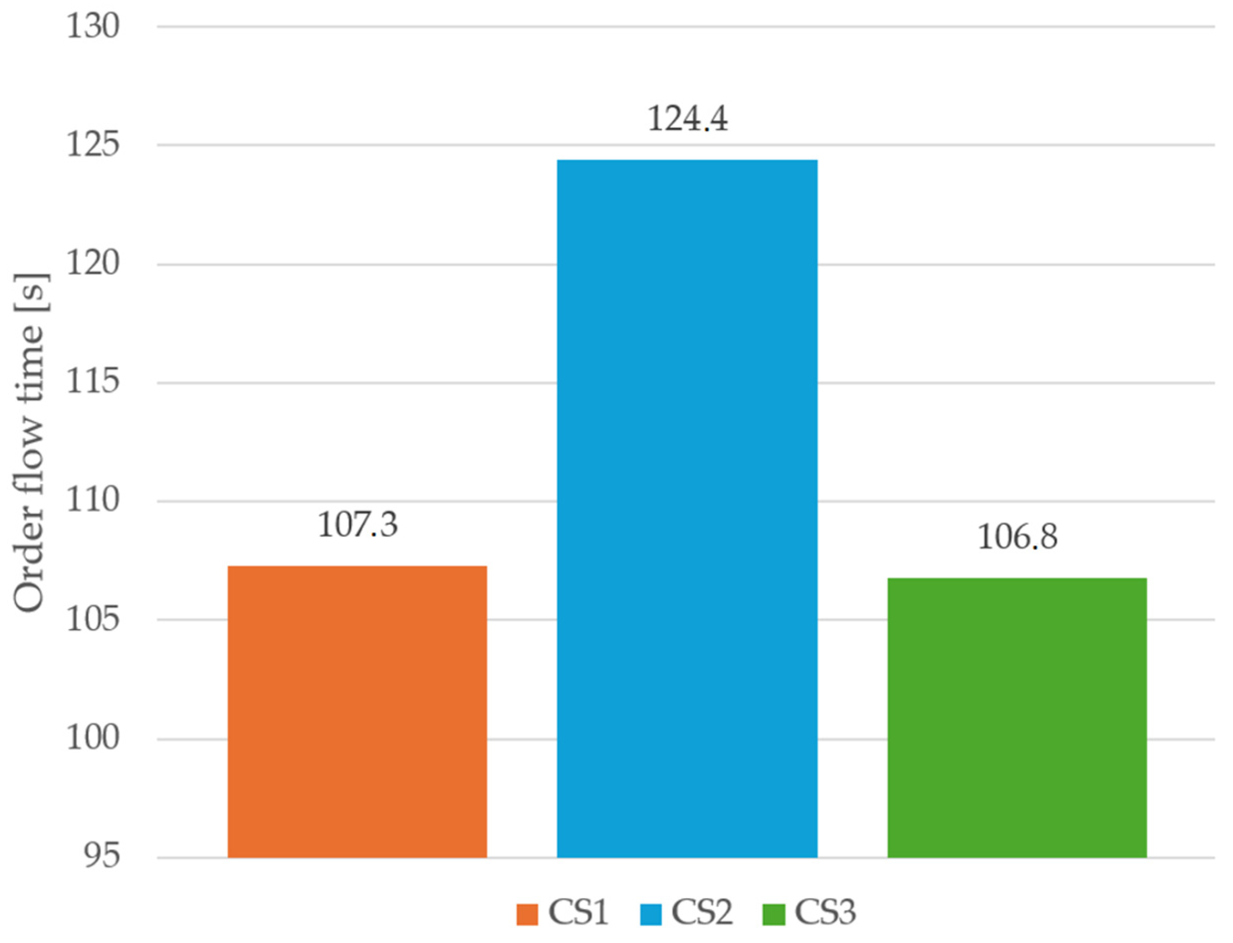 Machines 12 00546 g011