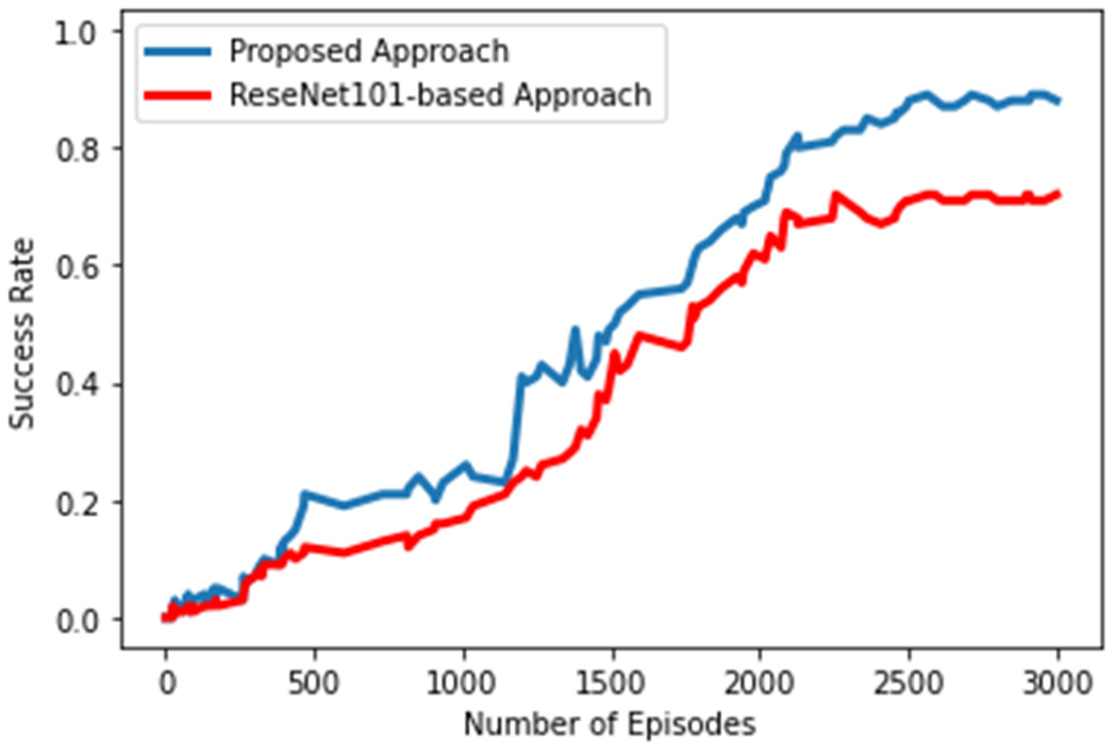 Machines 12 00547 g017