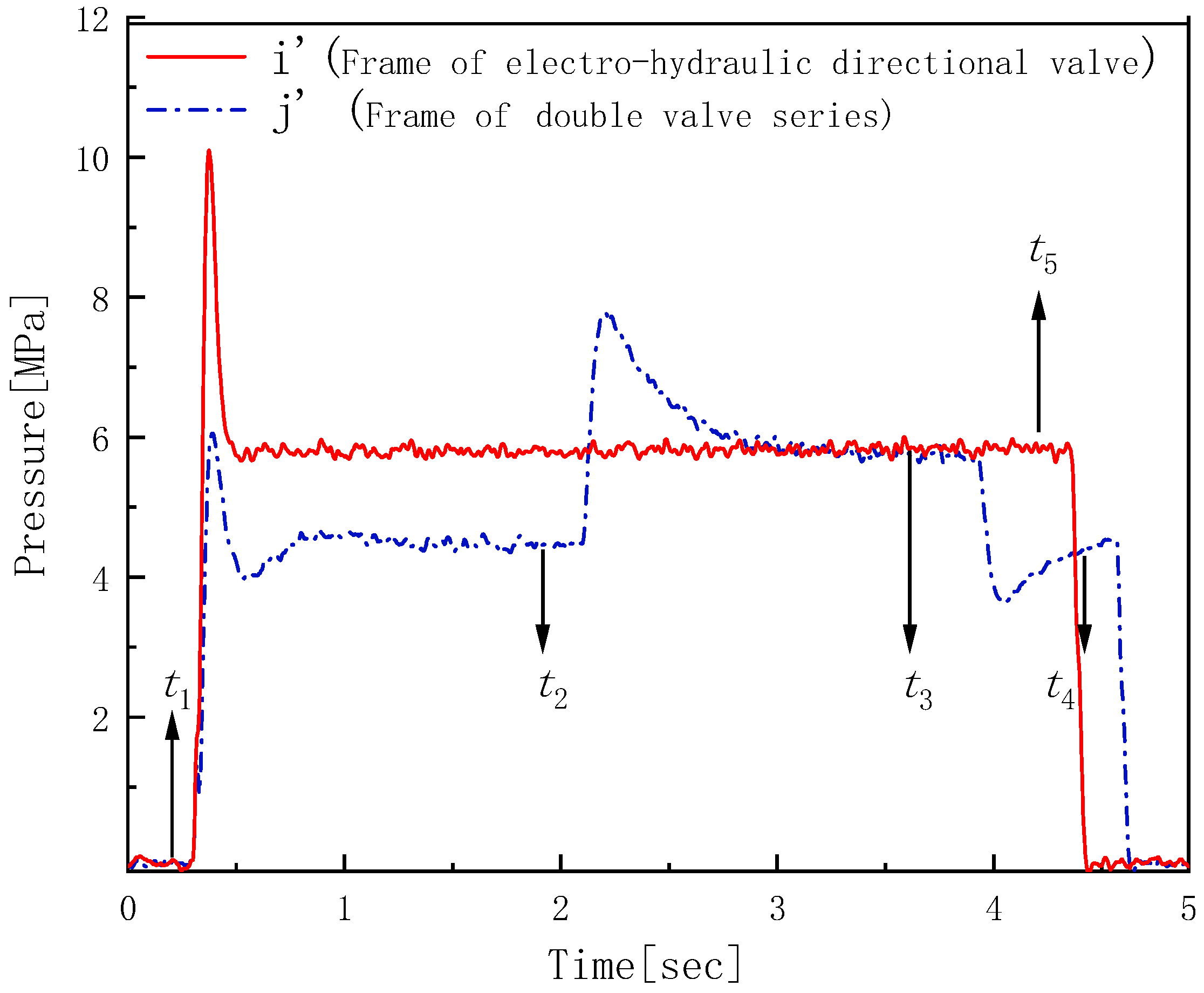 Machines 12 00548 g007