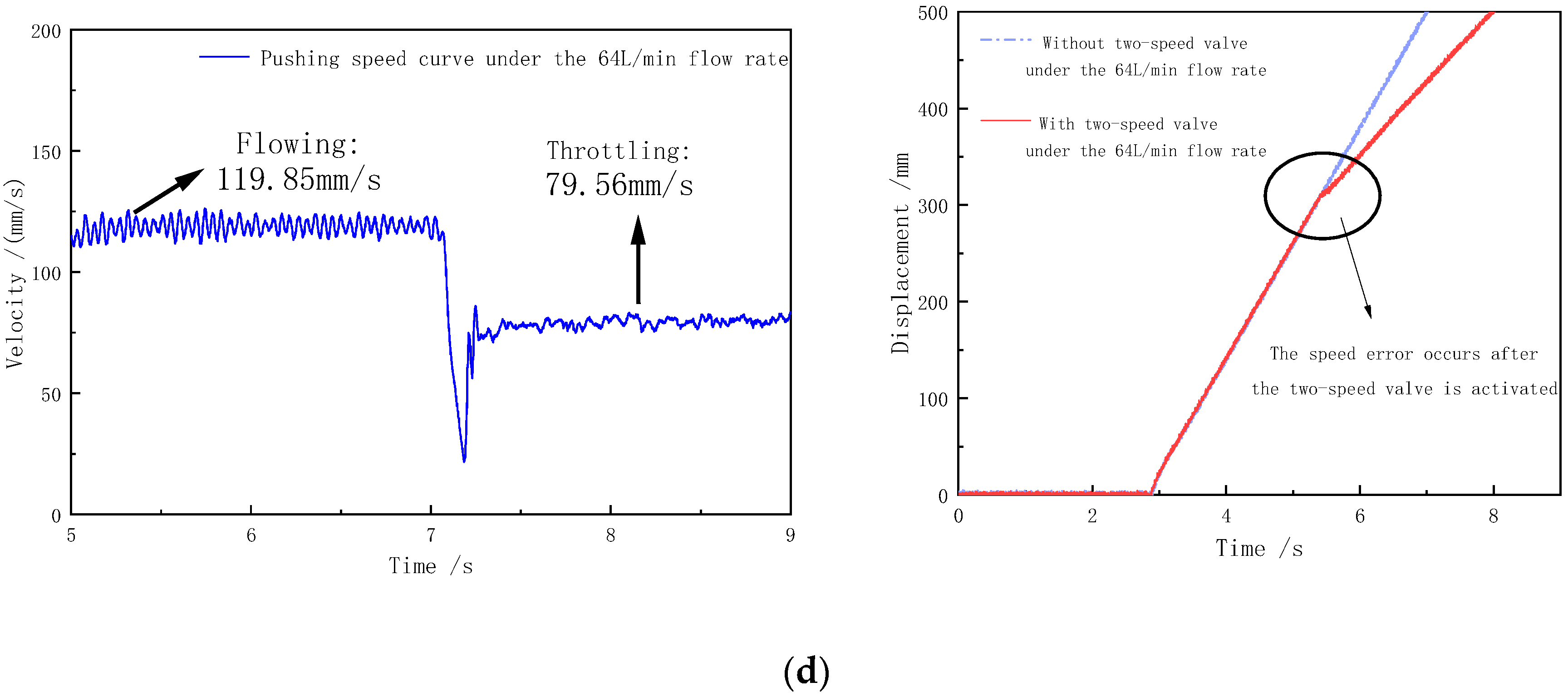 Machines 12 00548 g009b