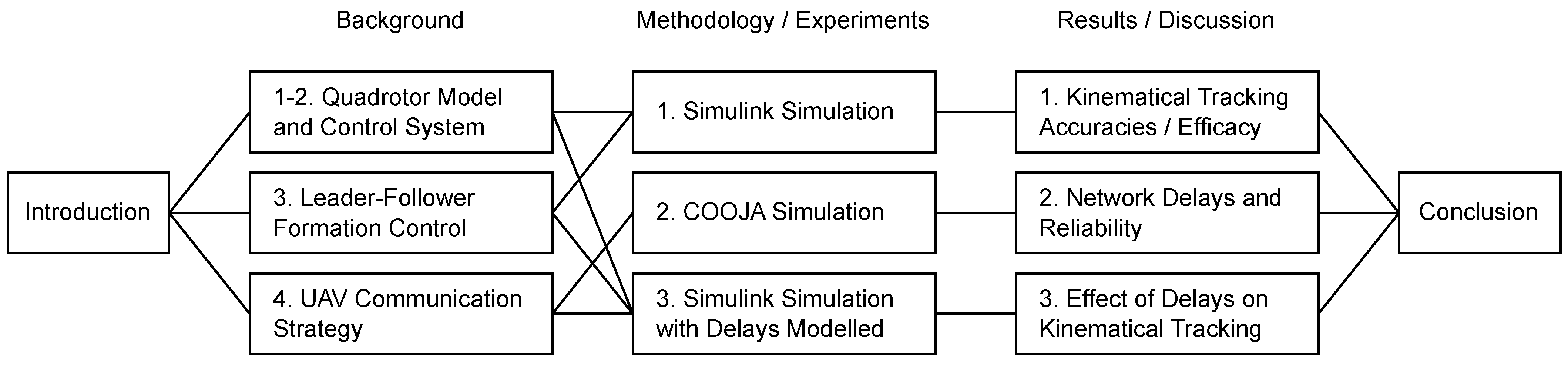 Machines 12 00550 g001