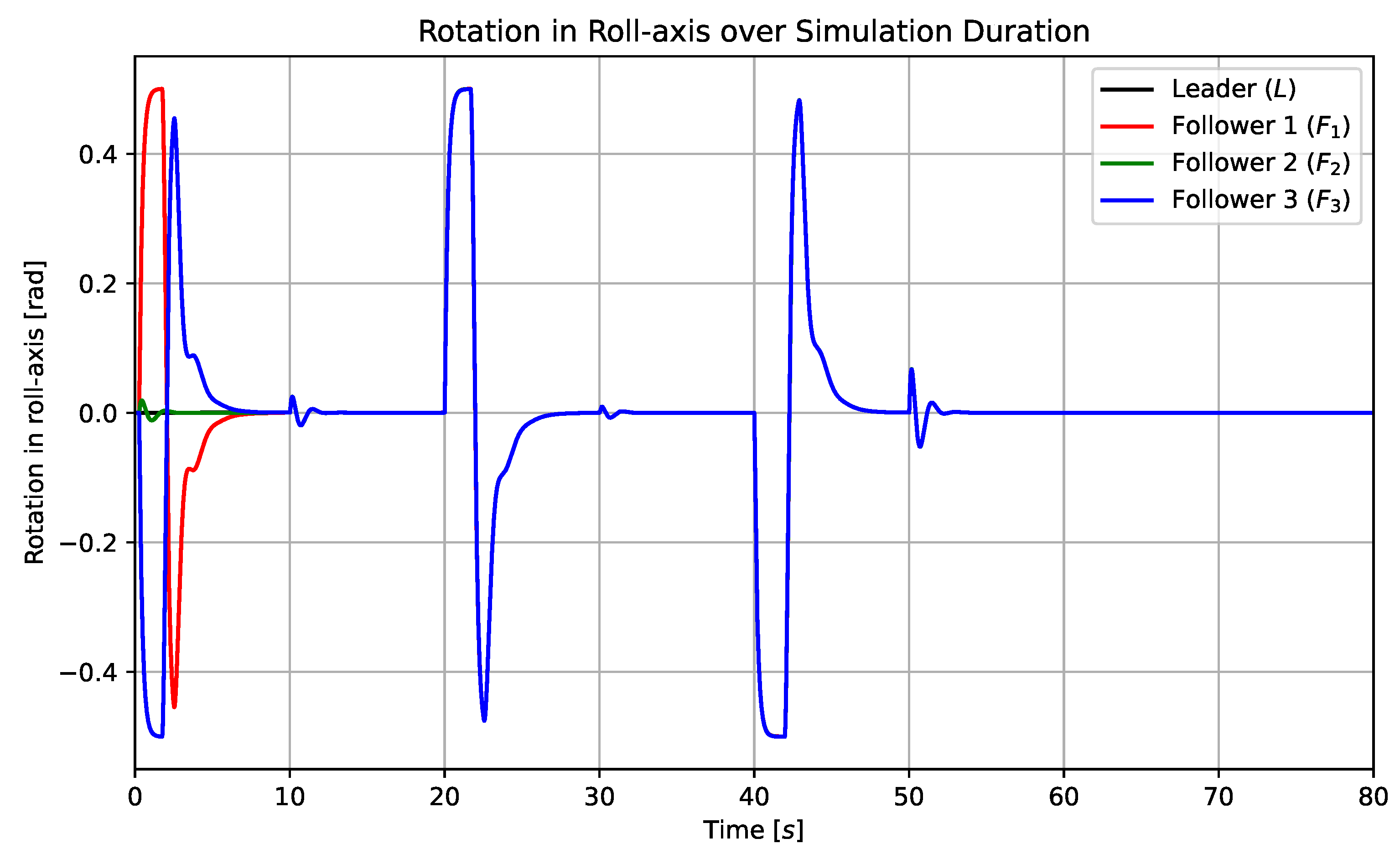 Machines 12 00550 g011