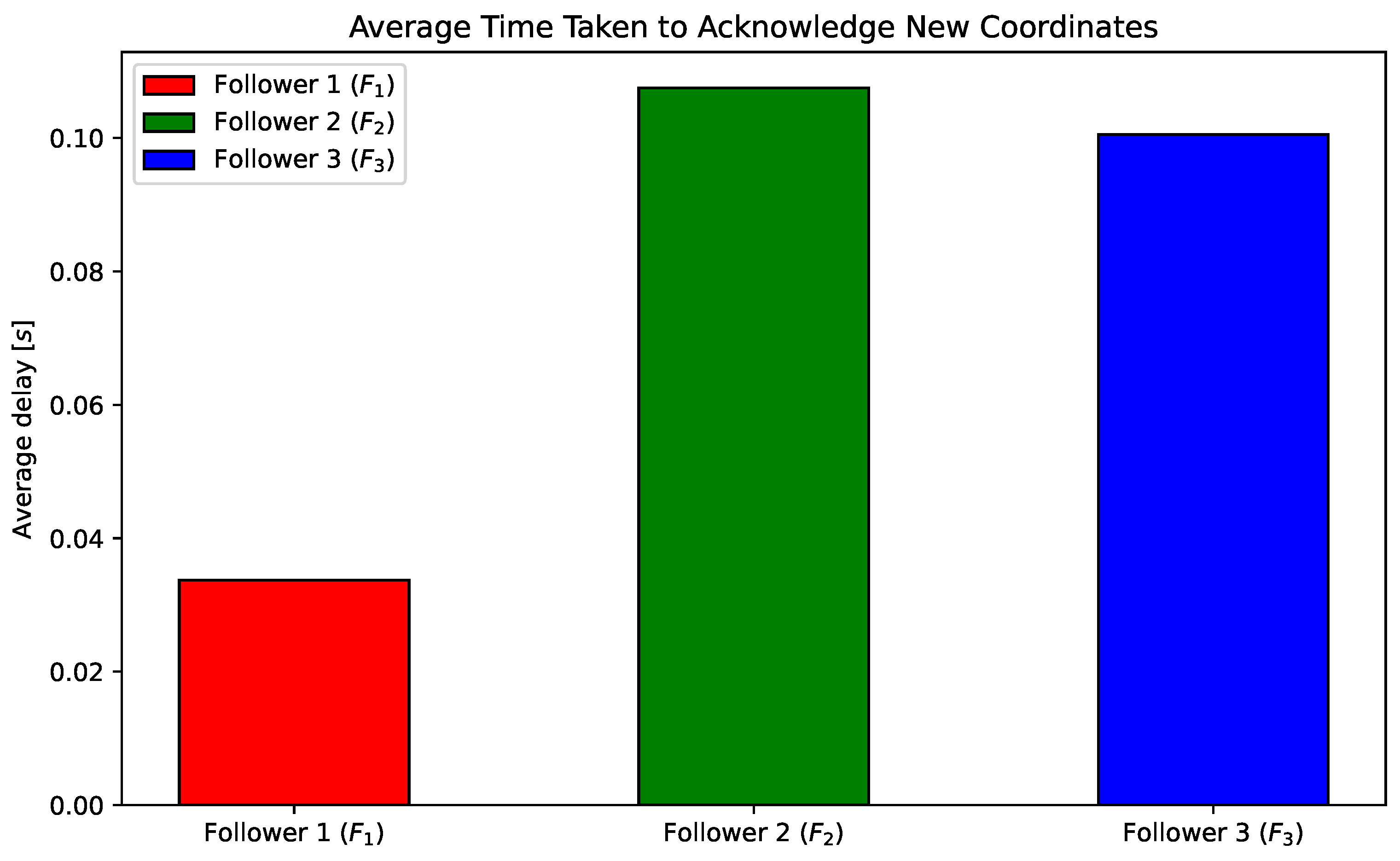 Machines 12 00550 g014