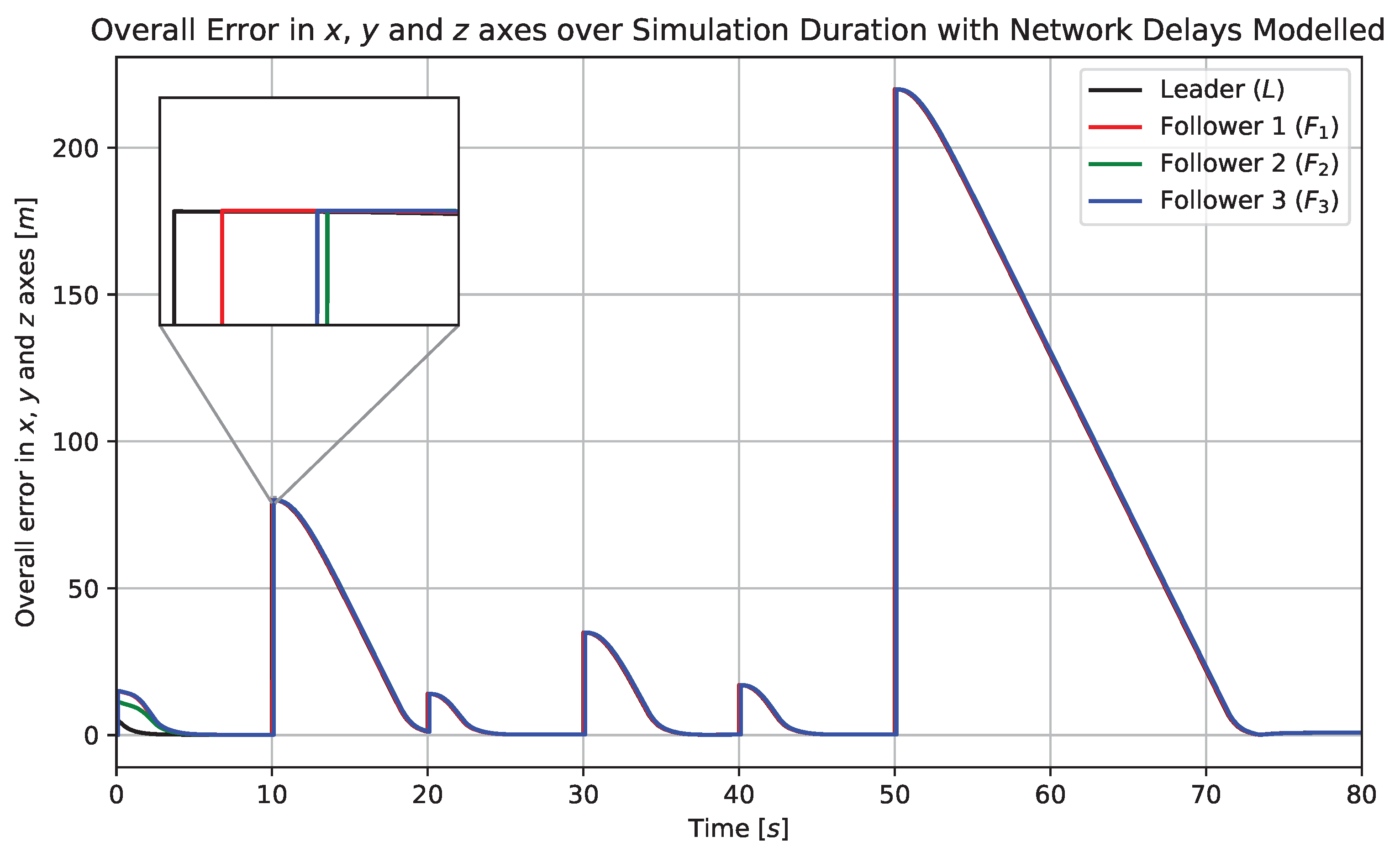Machines 12 00550 g015