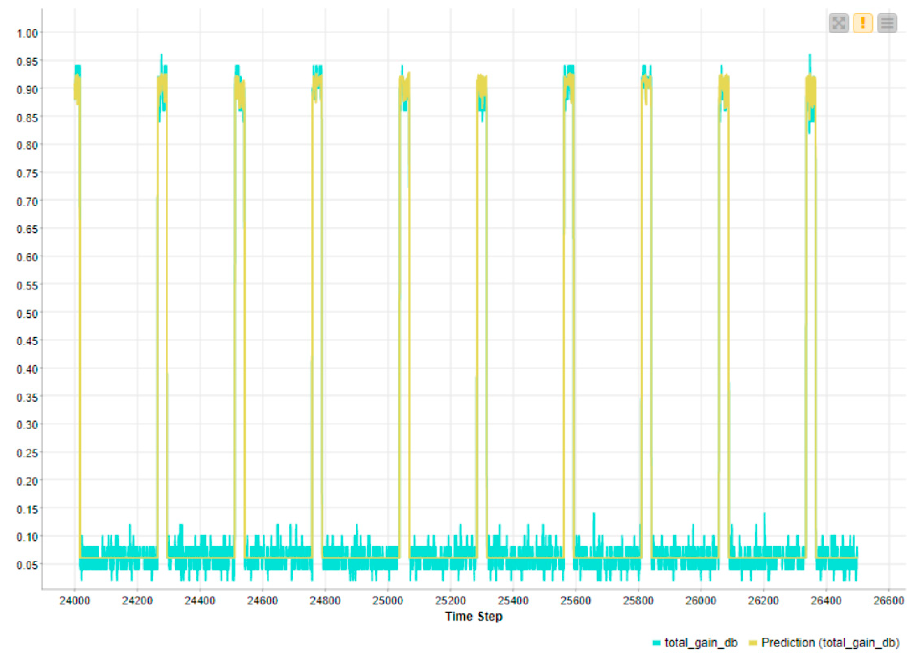 Machines 12 00551 g0a6