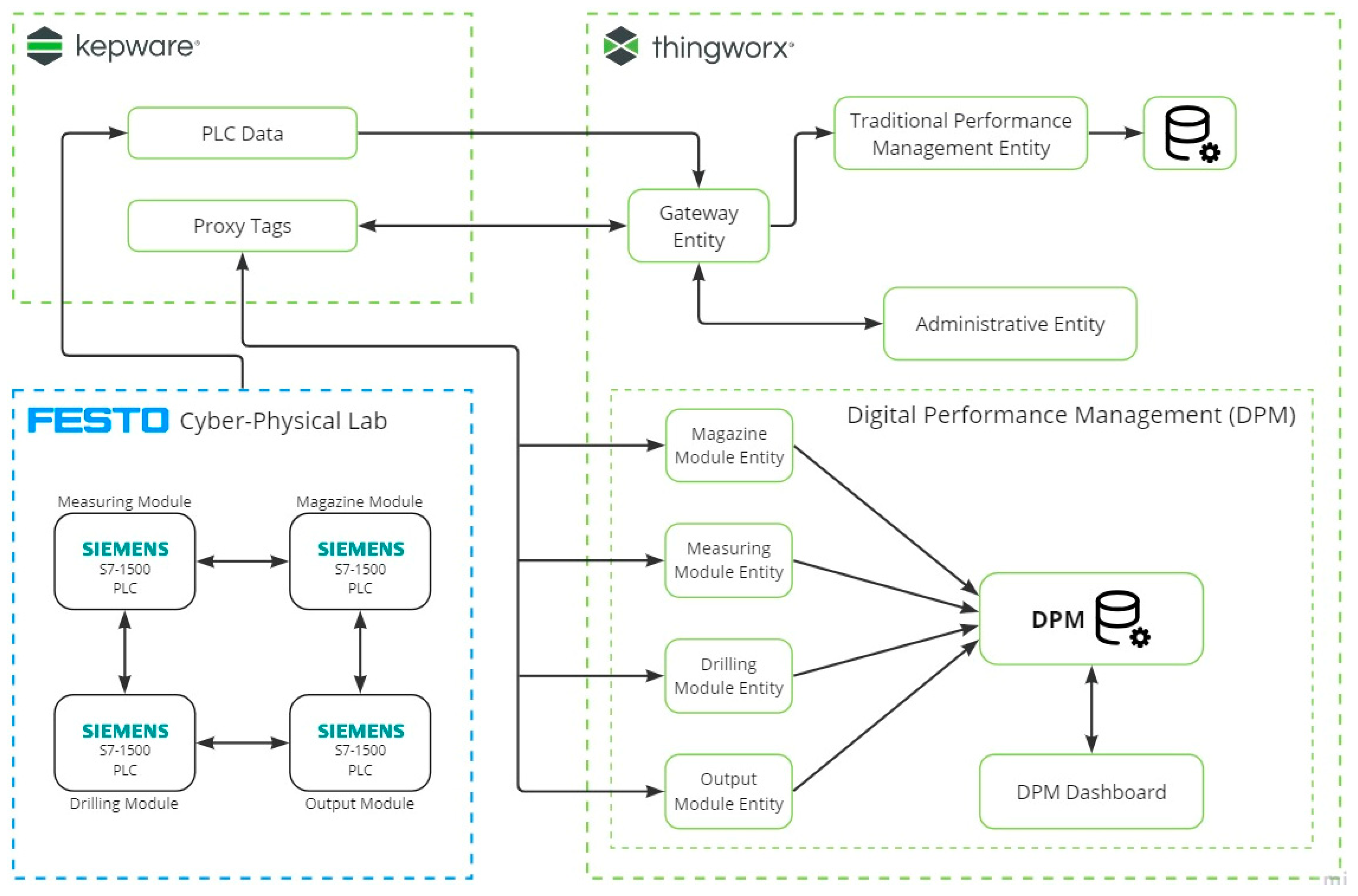 Machines 12 00555 g007
