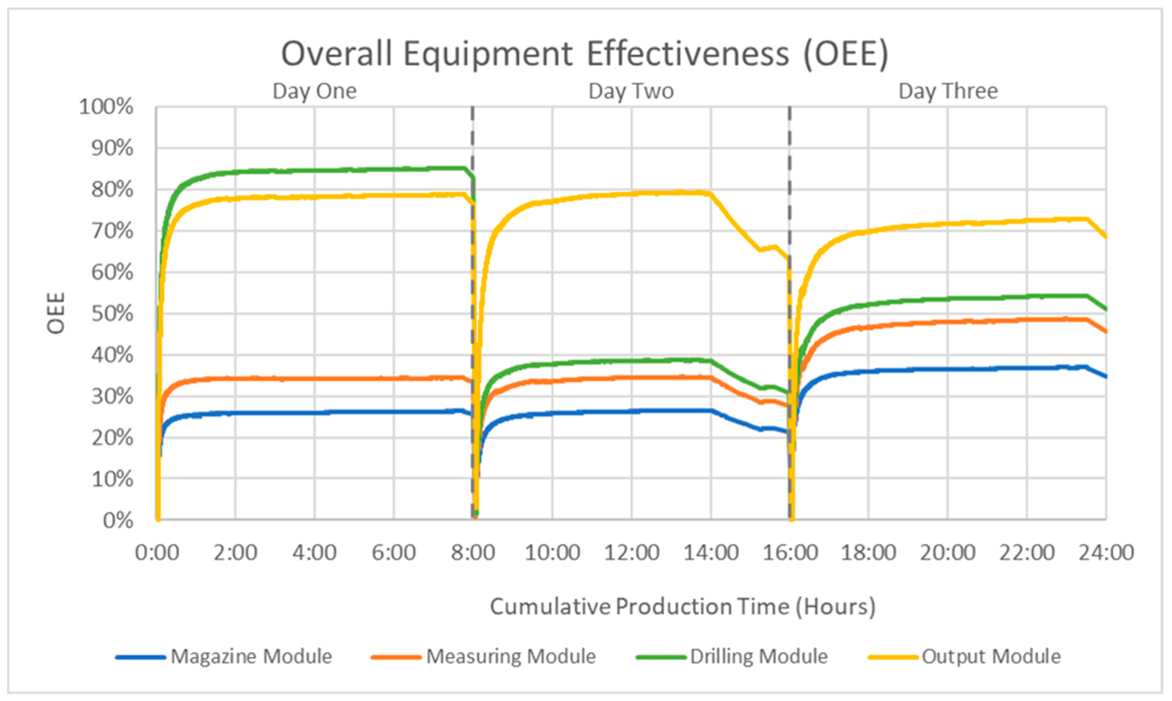 Machines 12 00555 g008