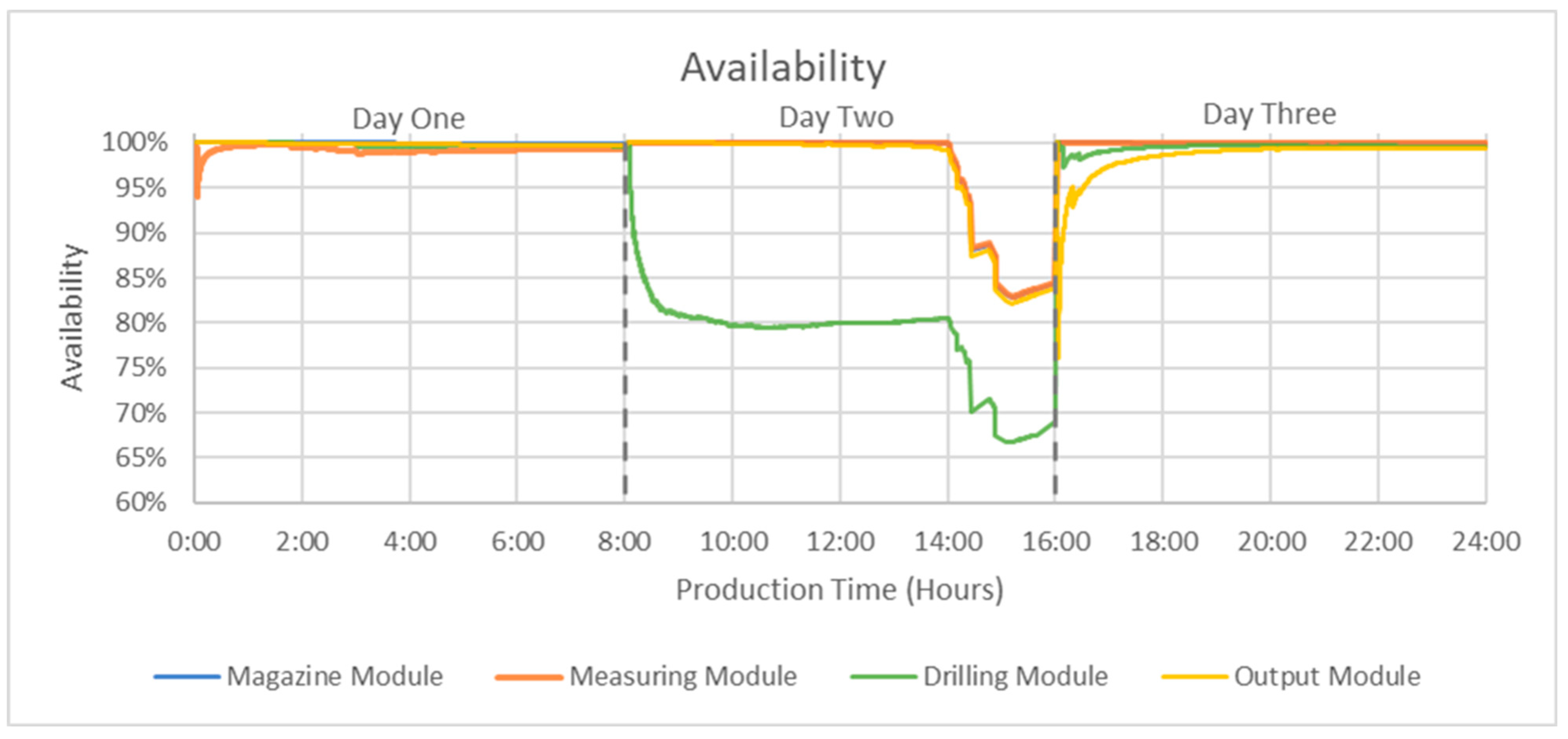 Machines 12 00555 g009