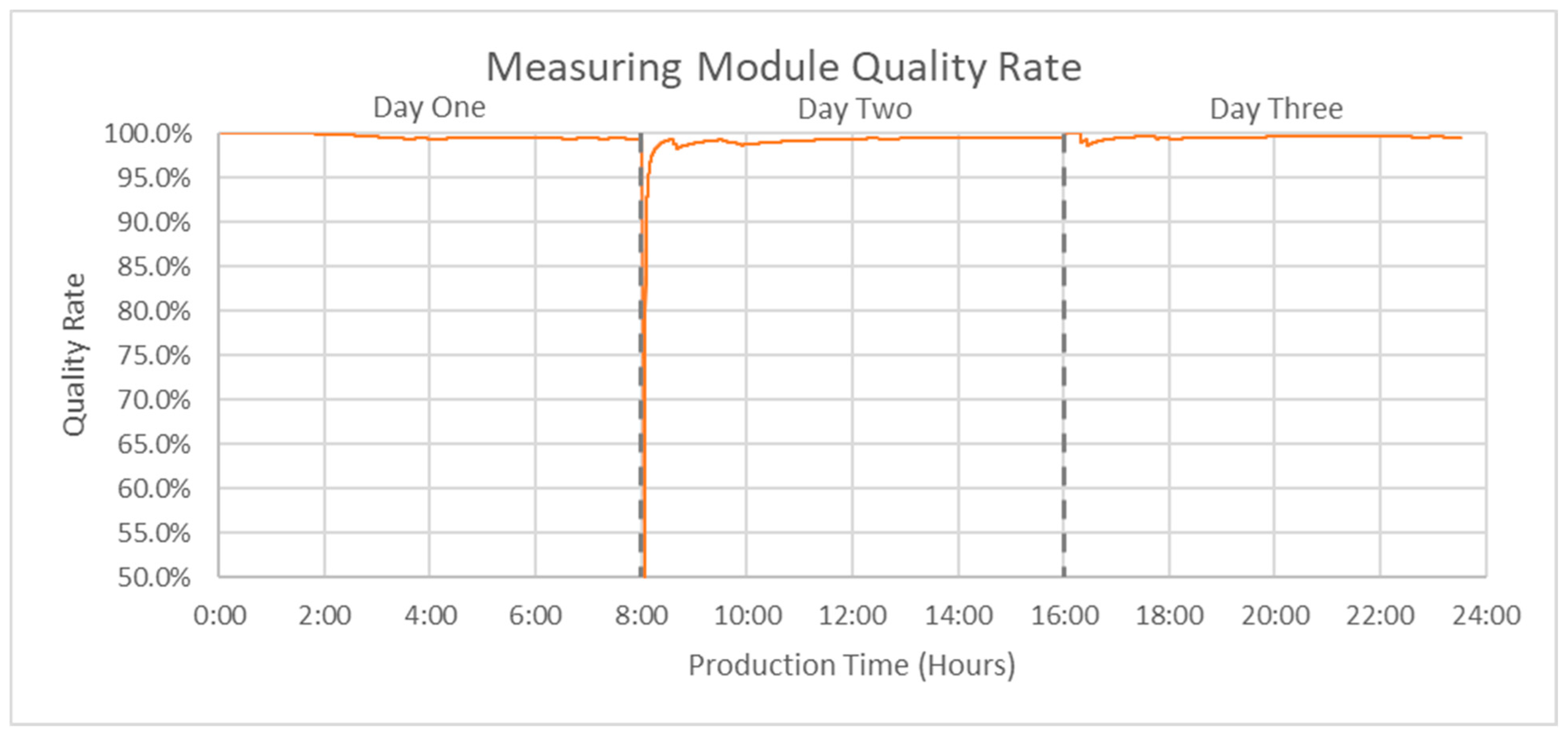 Machines 12 00555 g011