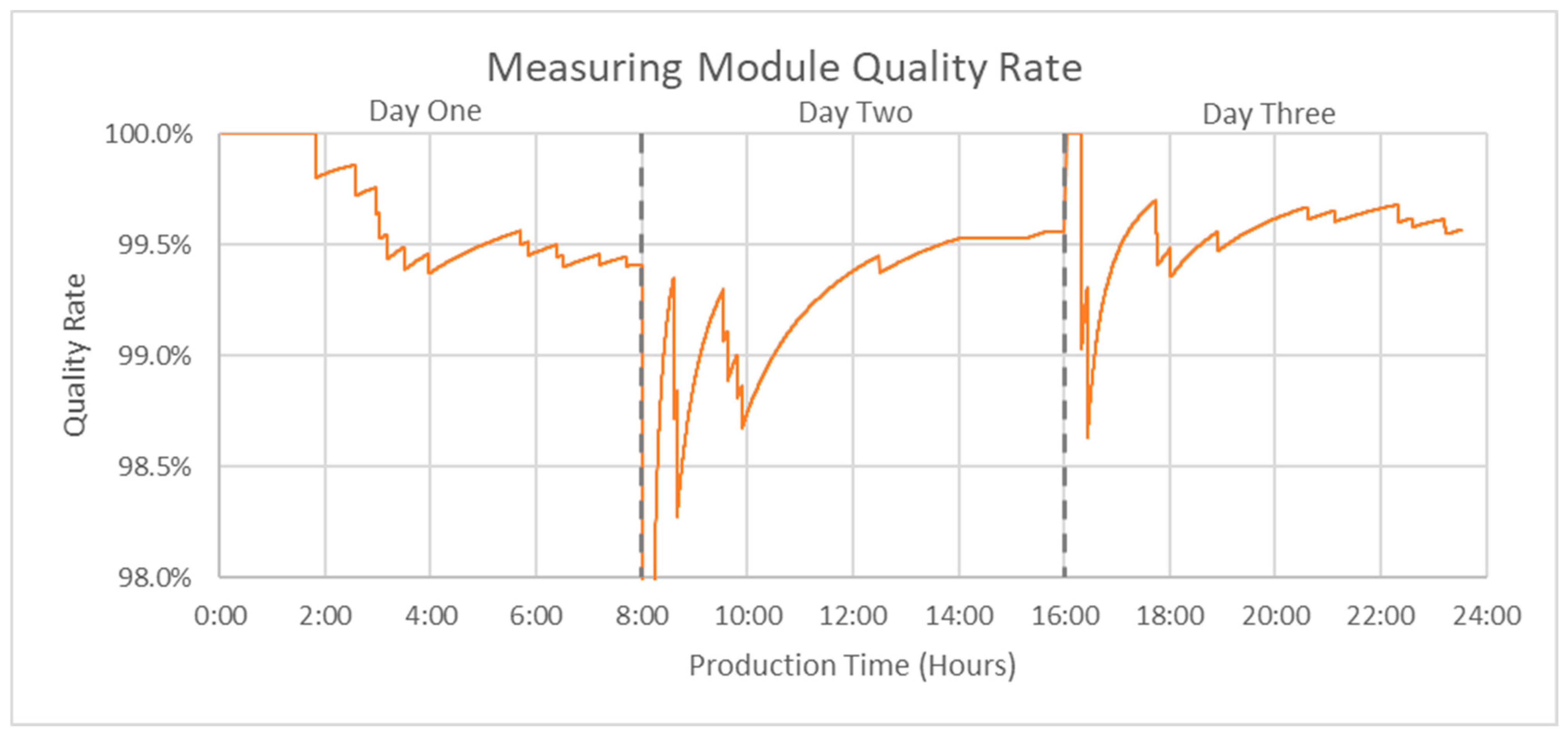 Machines 12 00555 g012