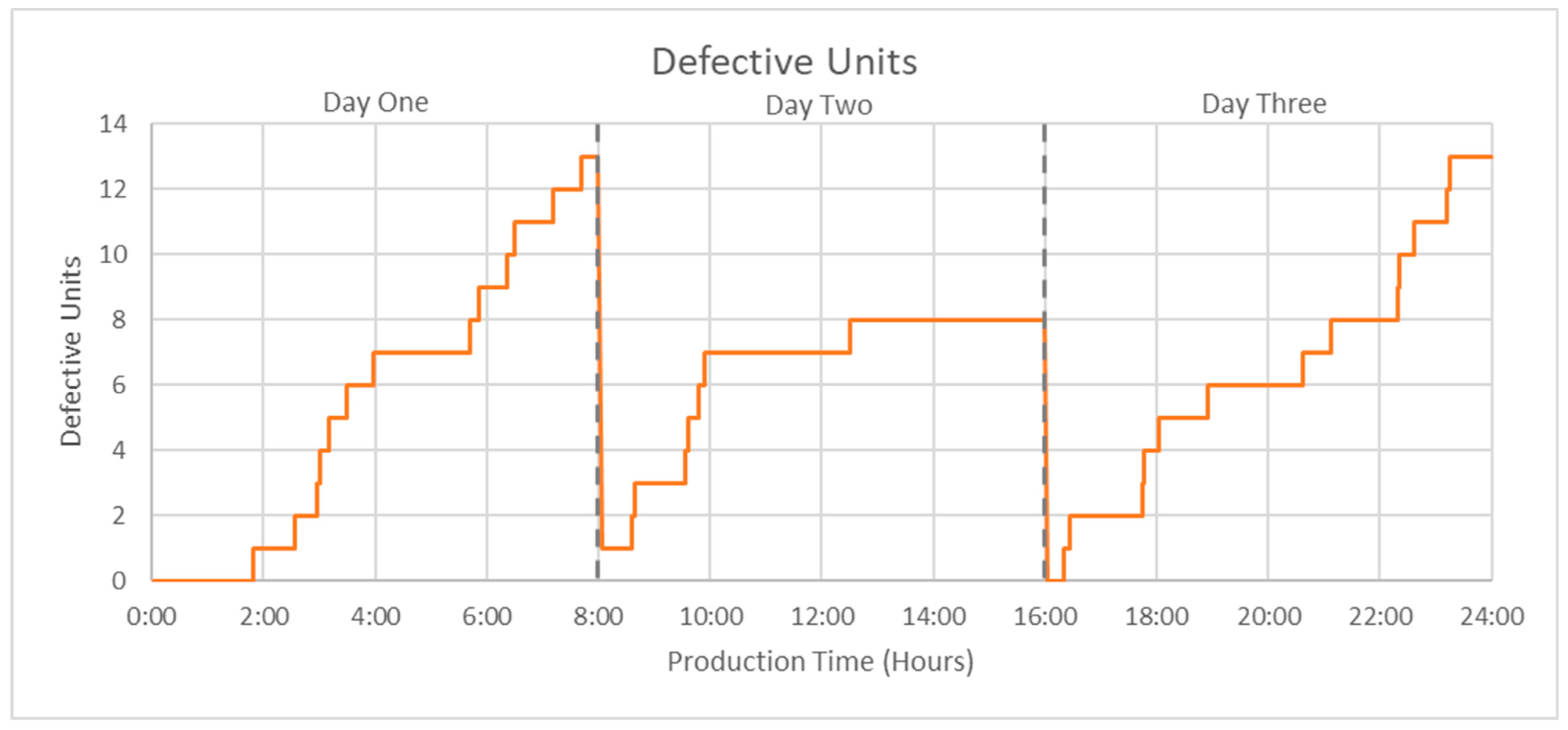 Machines 12 00555 g013
