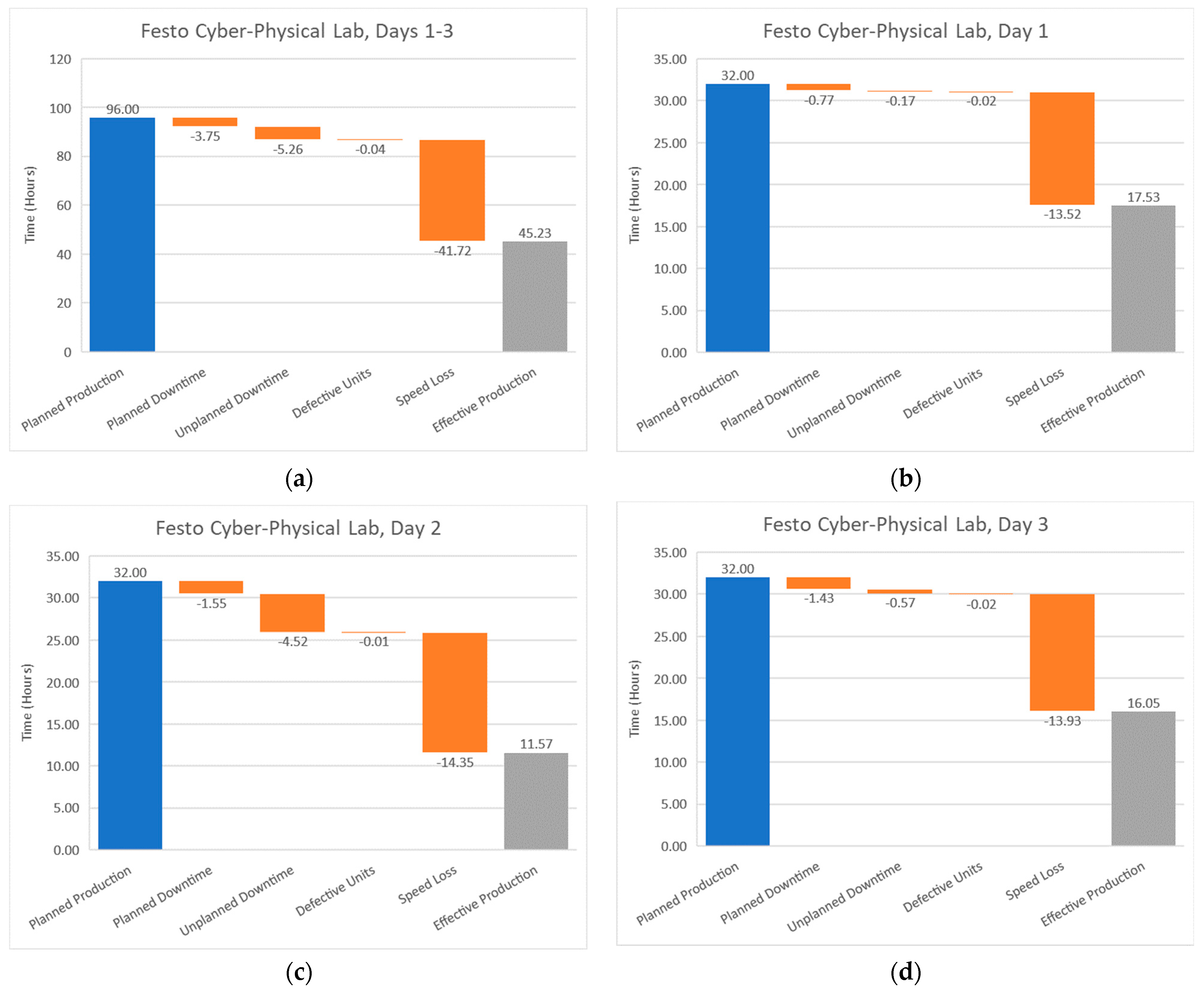 Machines 12 00555 g015