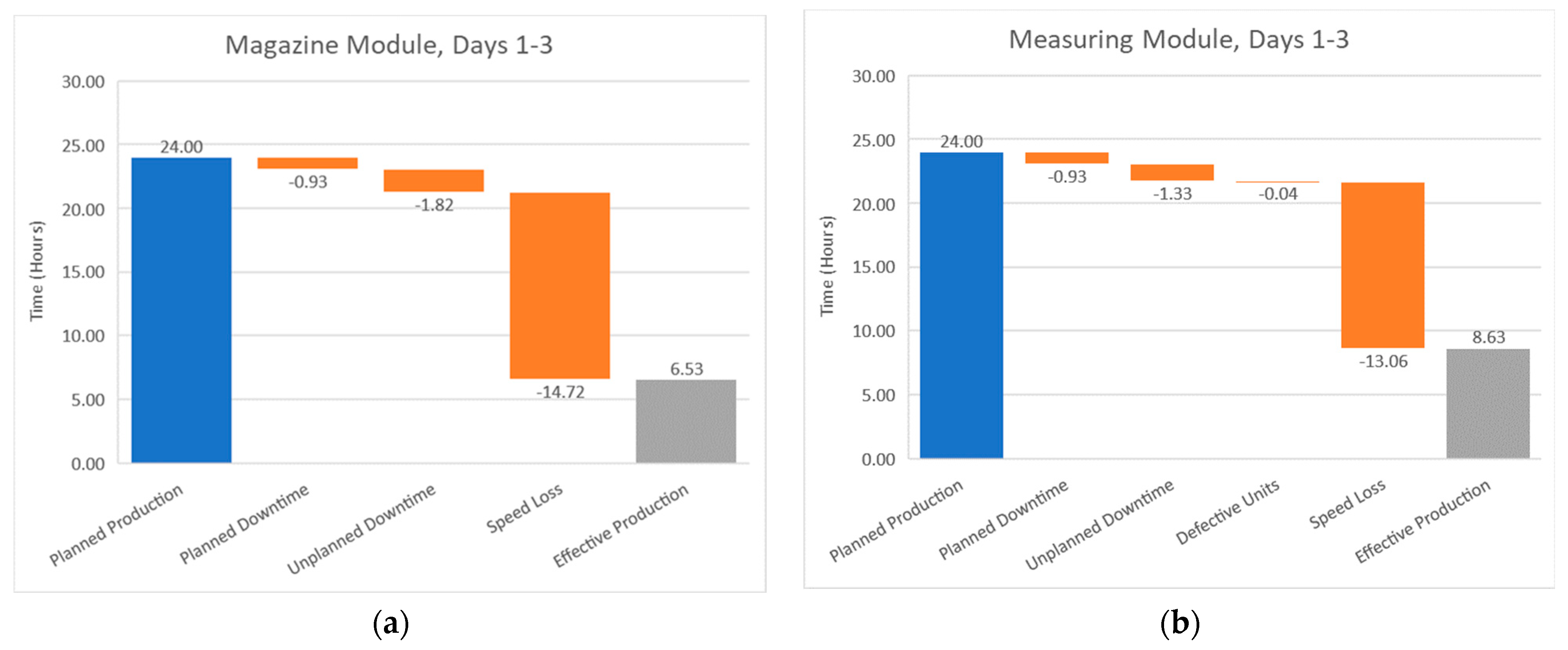 Machines 12 00555 g021a