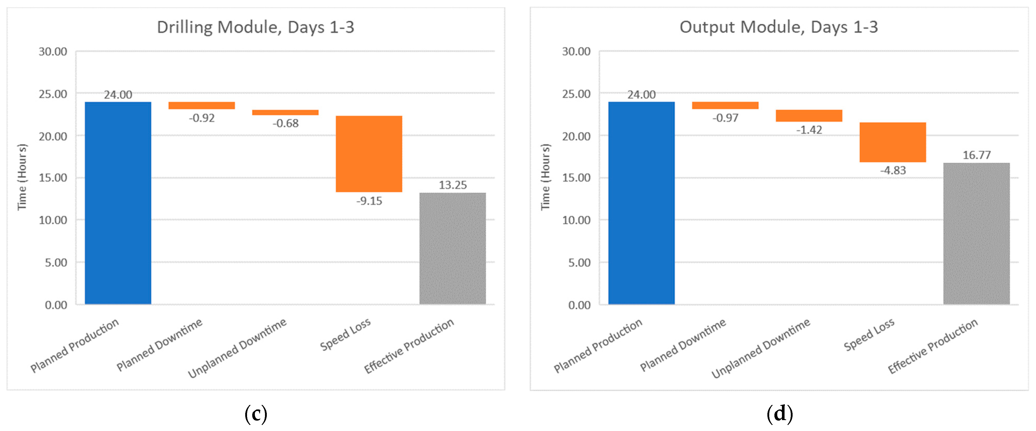 Machines 12 00555 g021b