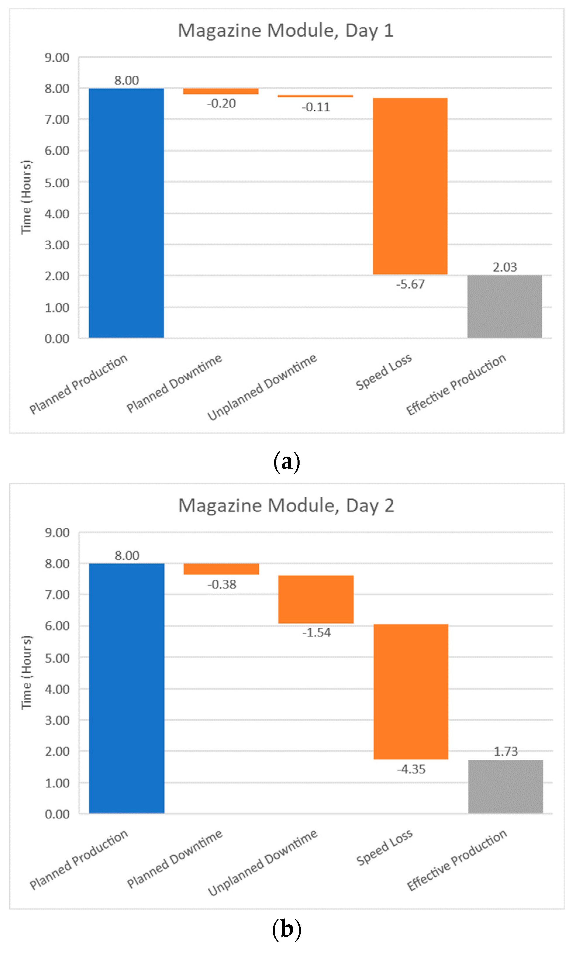 Machines 12 00555 g022a