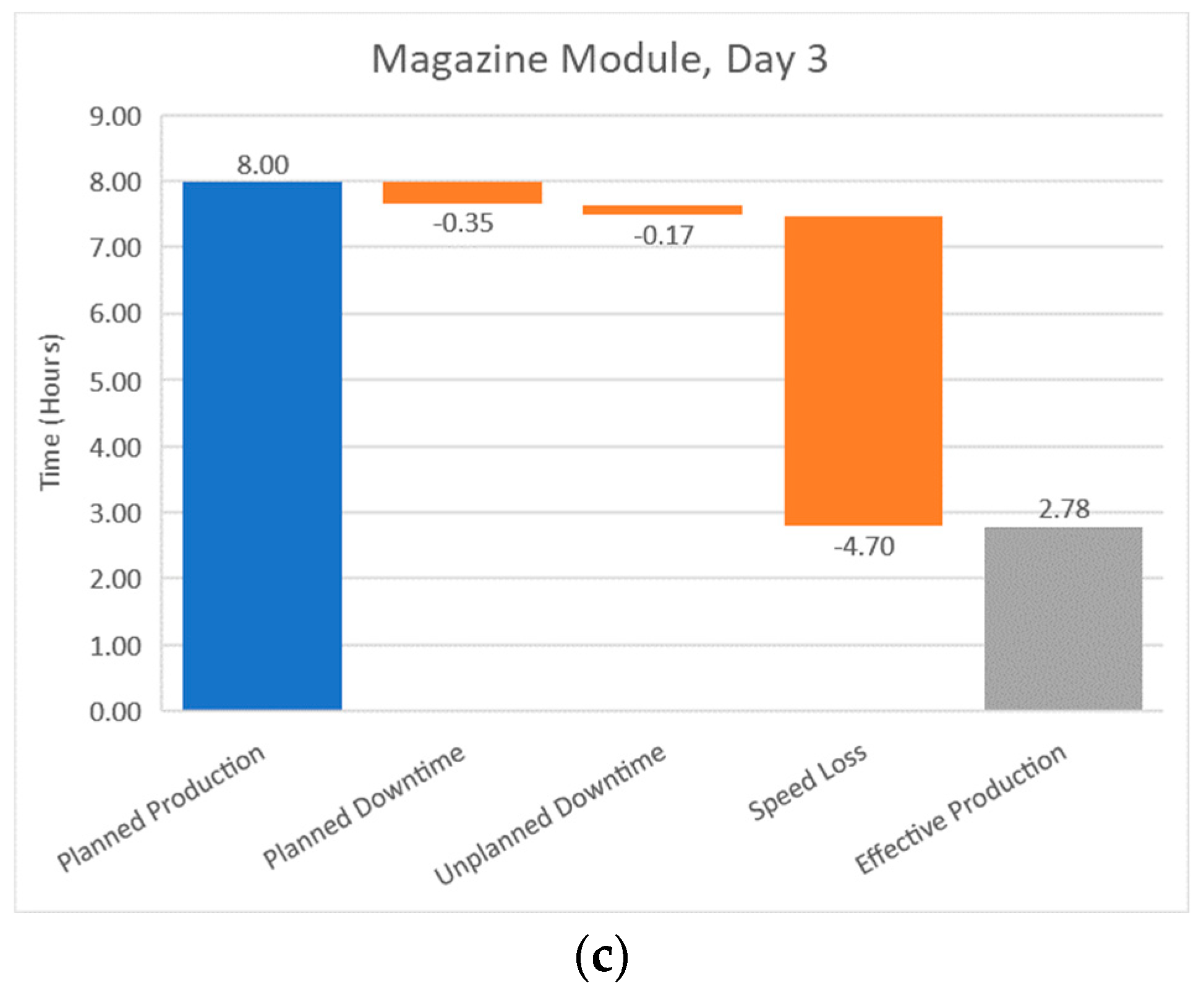 Machines 12 00555 g022b