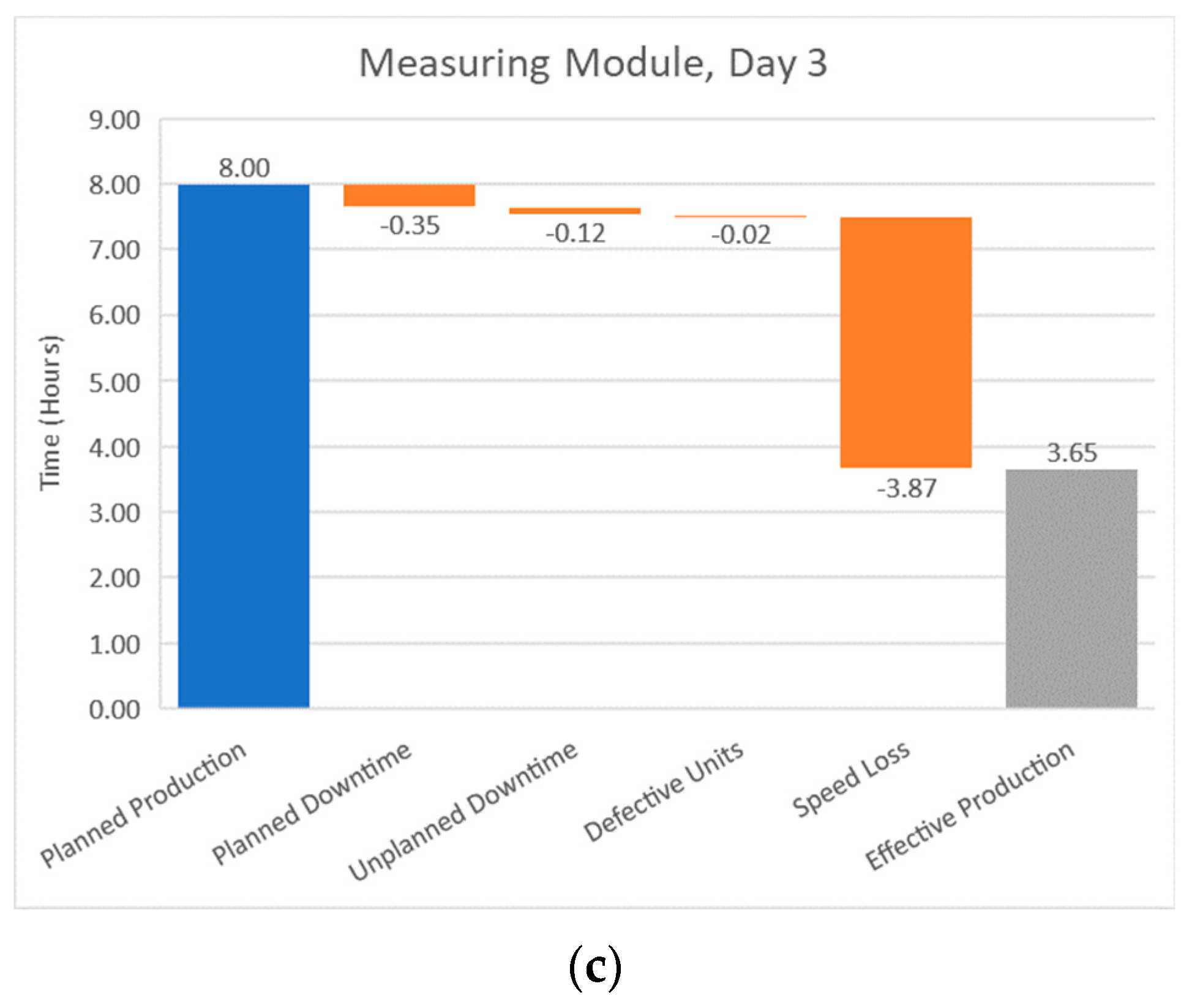 Machines 12 00555 g023b