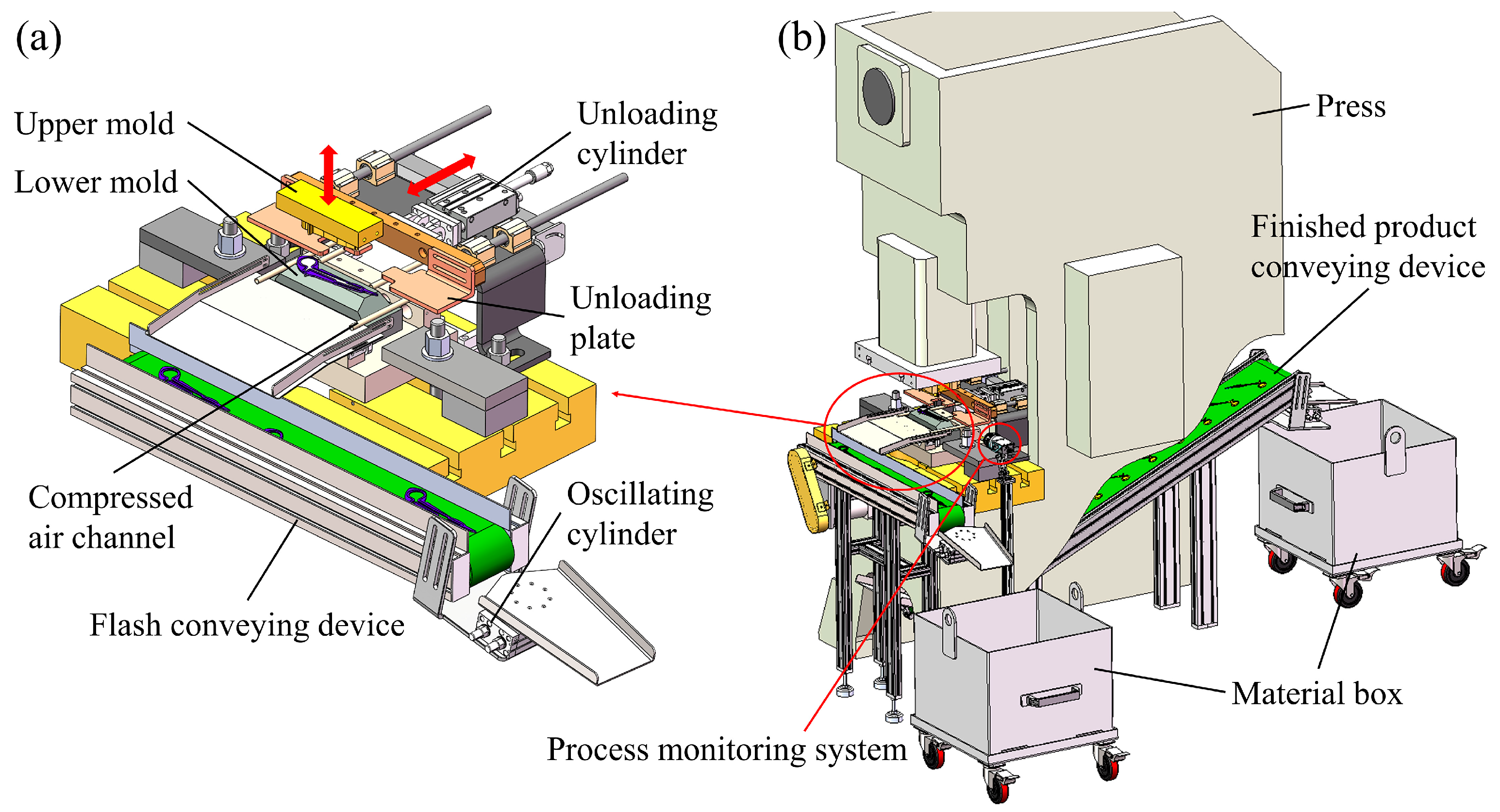 Machines 12 00556 g006