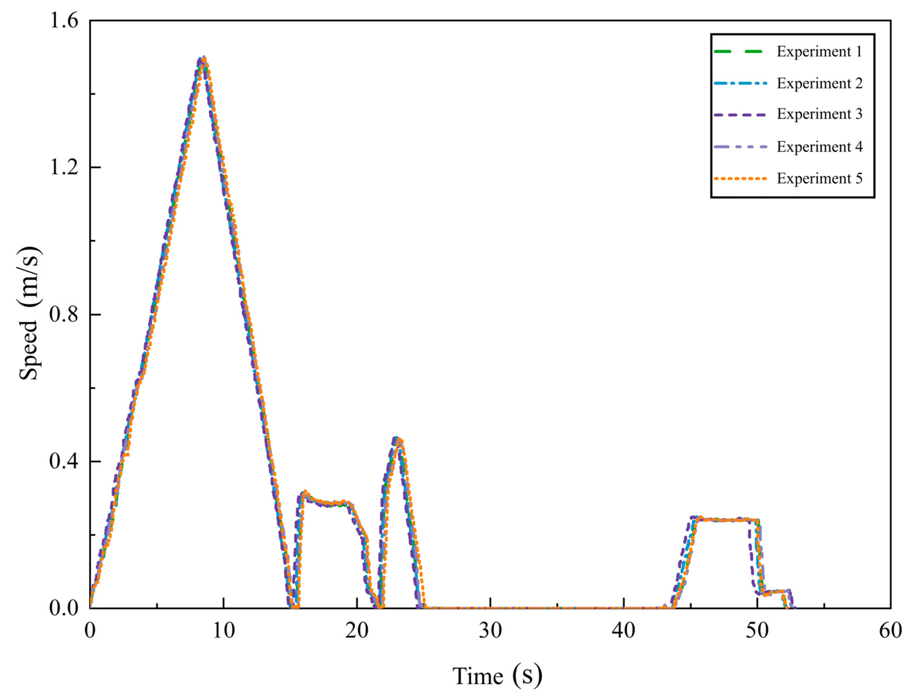 Machines 12 00558 g010