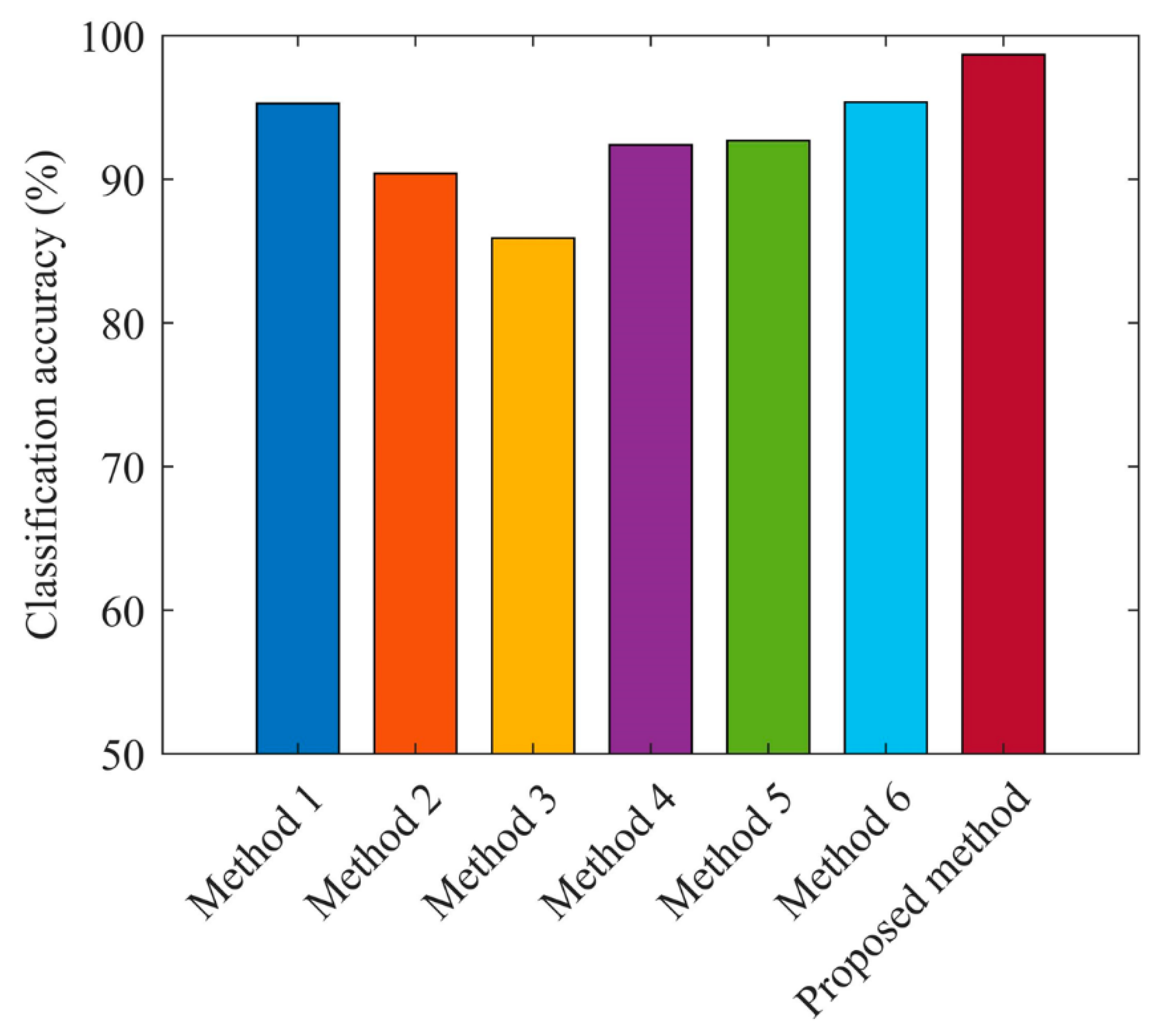 Machines 12 00559 g011