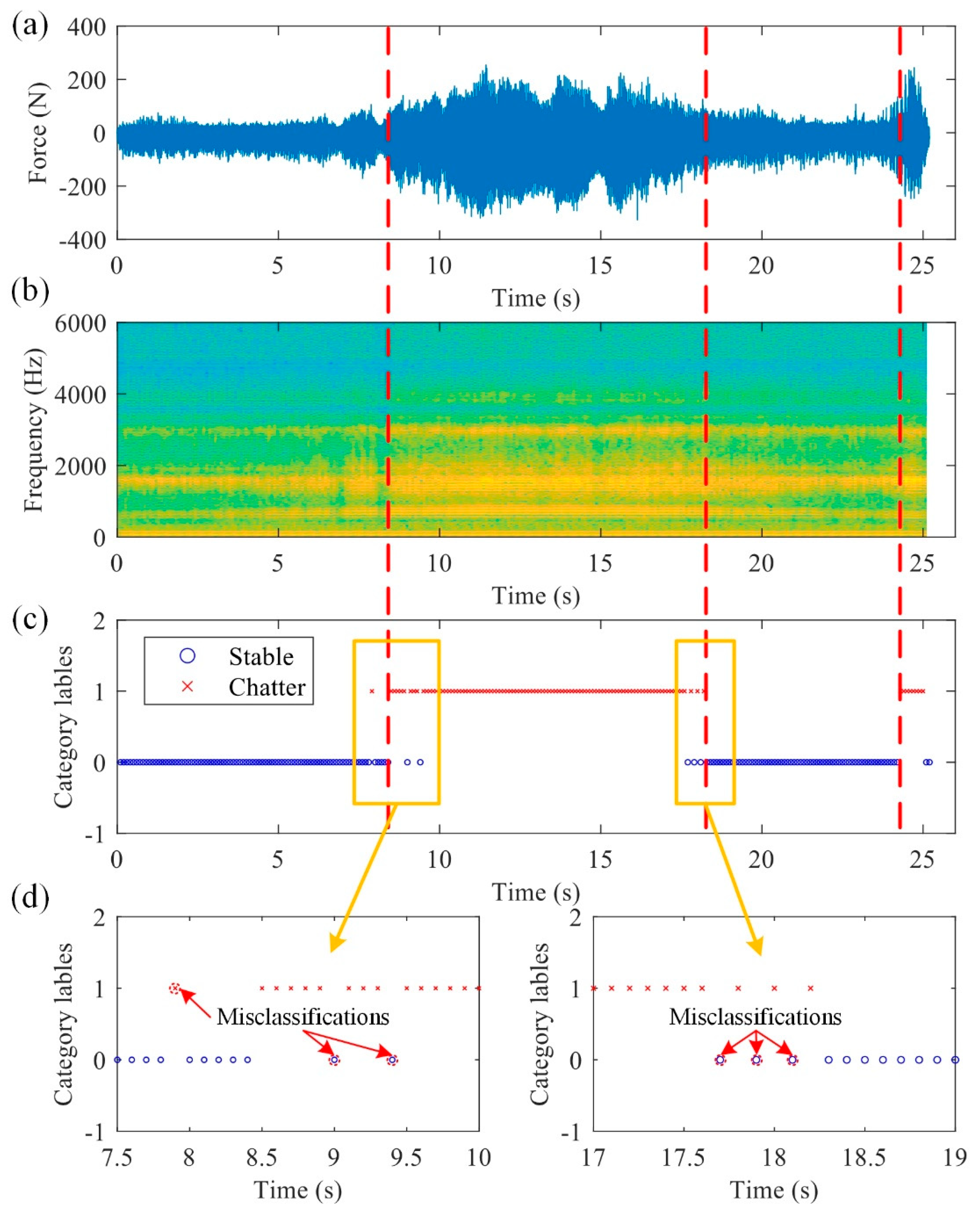 Machines 12 00559 g012