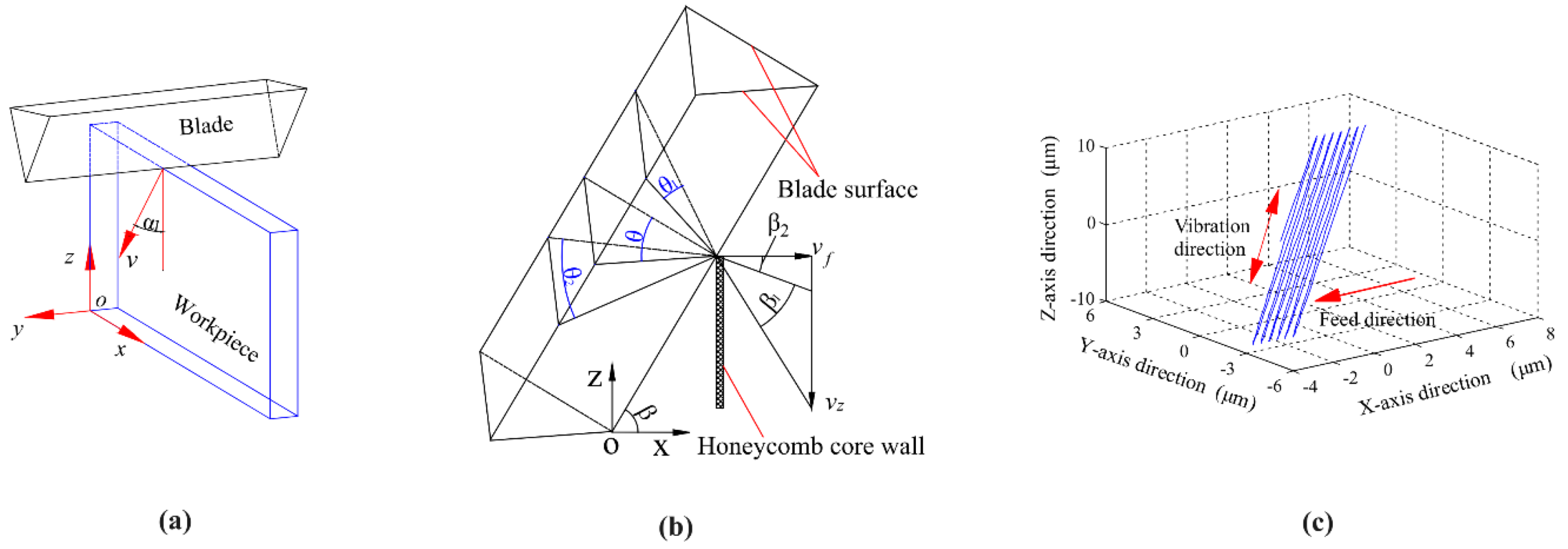 Machines 12 00561 g017 Machines 12 00561 g017
