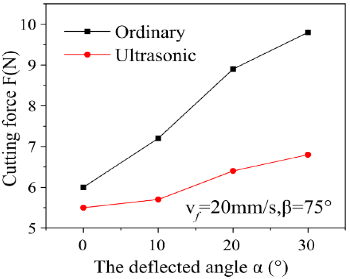 Machines 12 00561 g020 Machines 12 00561 g020