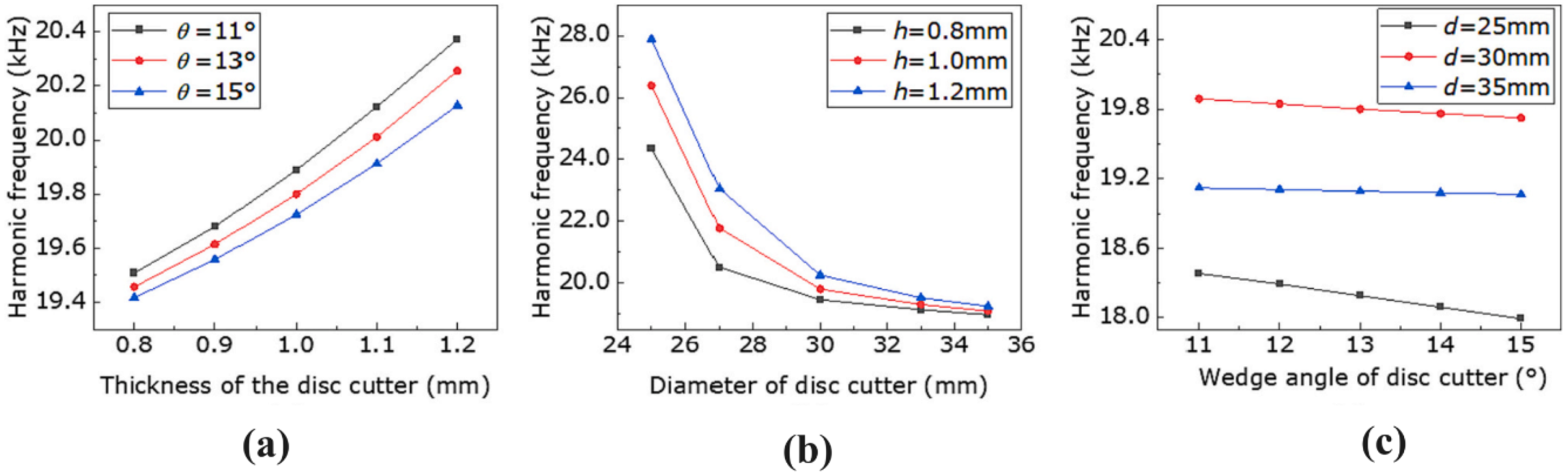 Machines 12 00561 g023 Machines 12 00561 g023